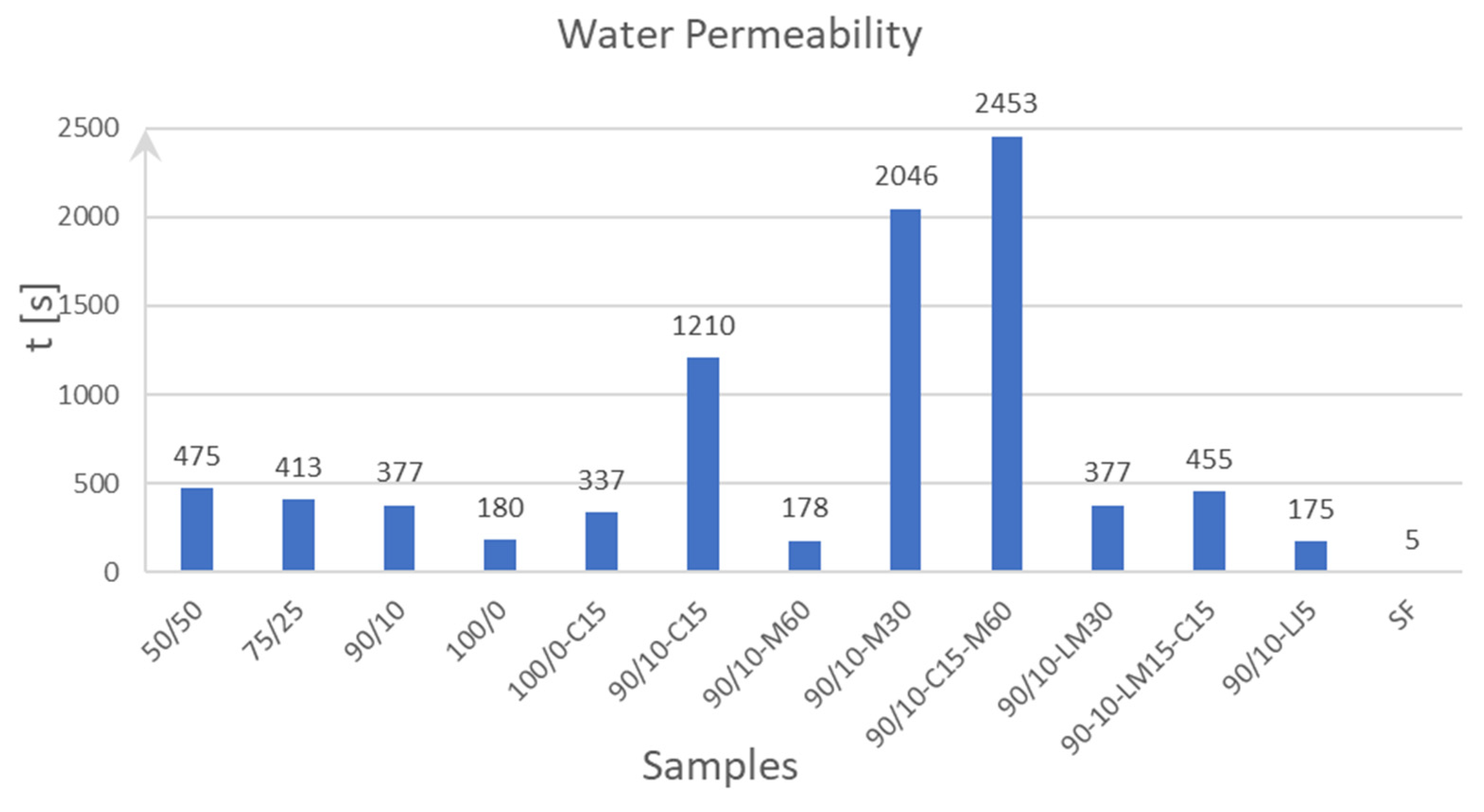 Sustainability 15 16500 g009