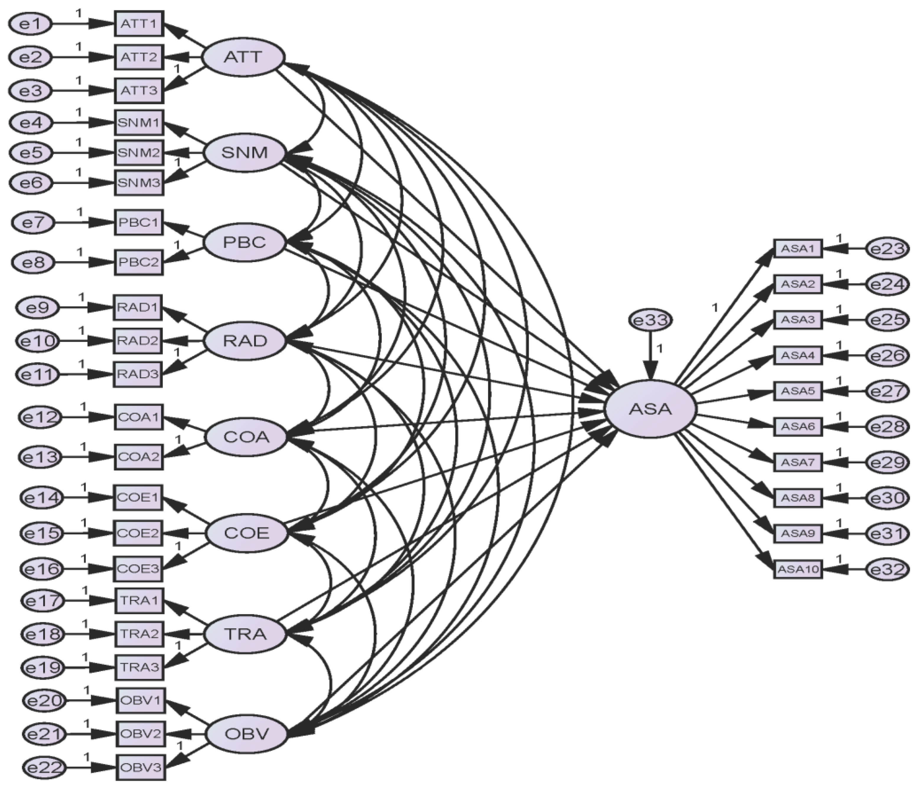 Sustainability 15 16507 g002 Sustainability 15 16507 g002