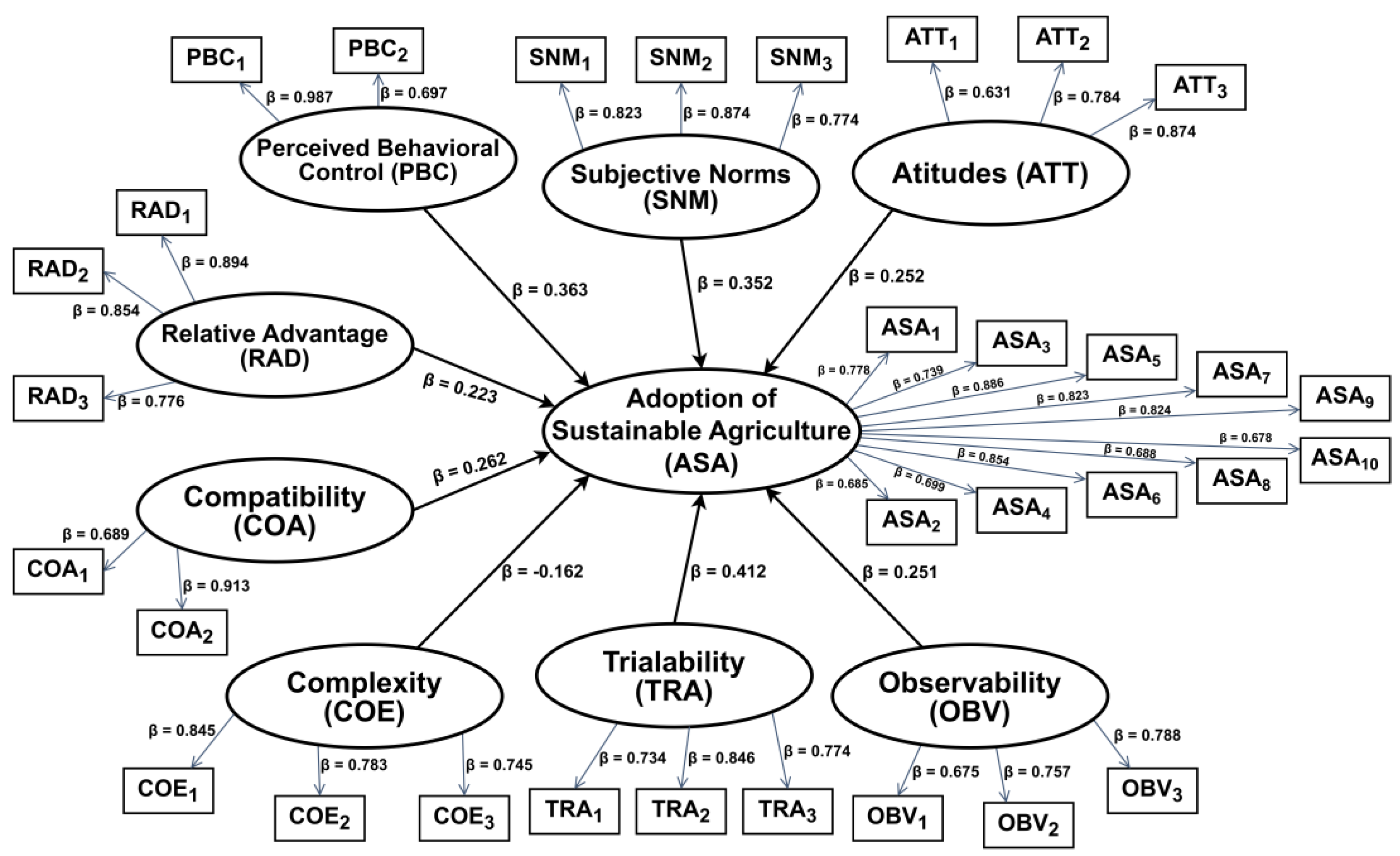 Sustainability 15 16507 g003 Sustainability 15 16507 g003