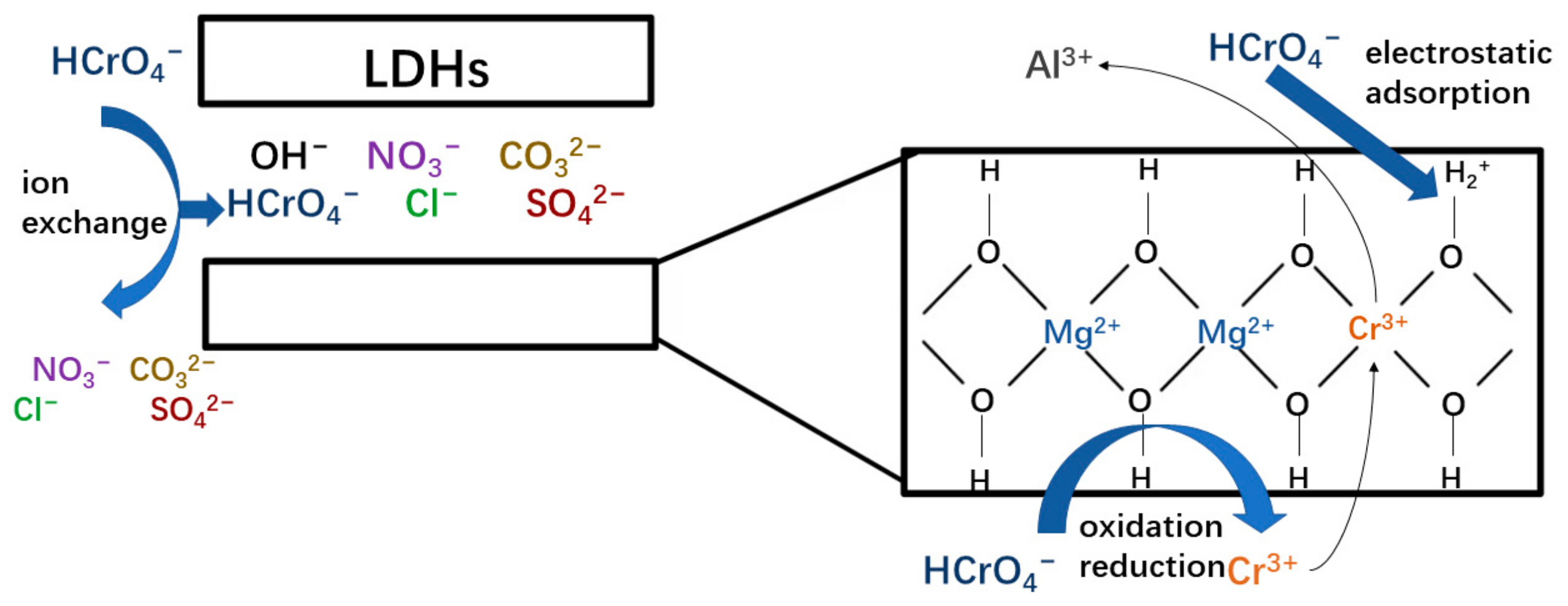 Sustainability 15 16508 g003