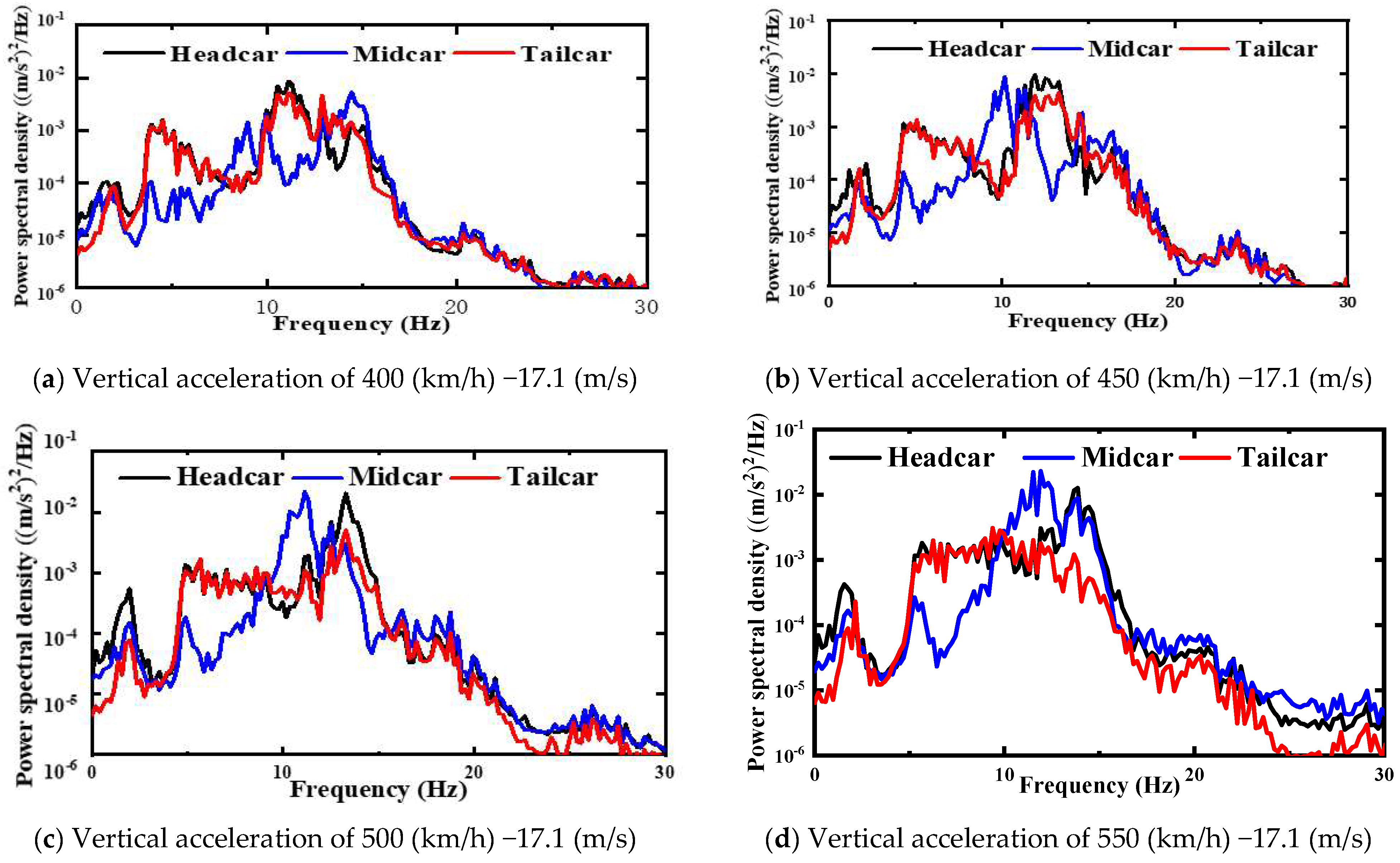 Sustainability 15 16511 g008