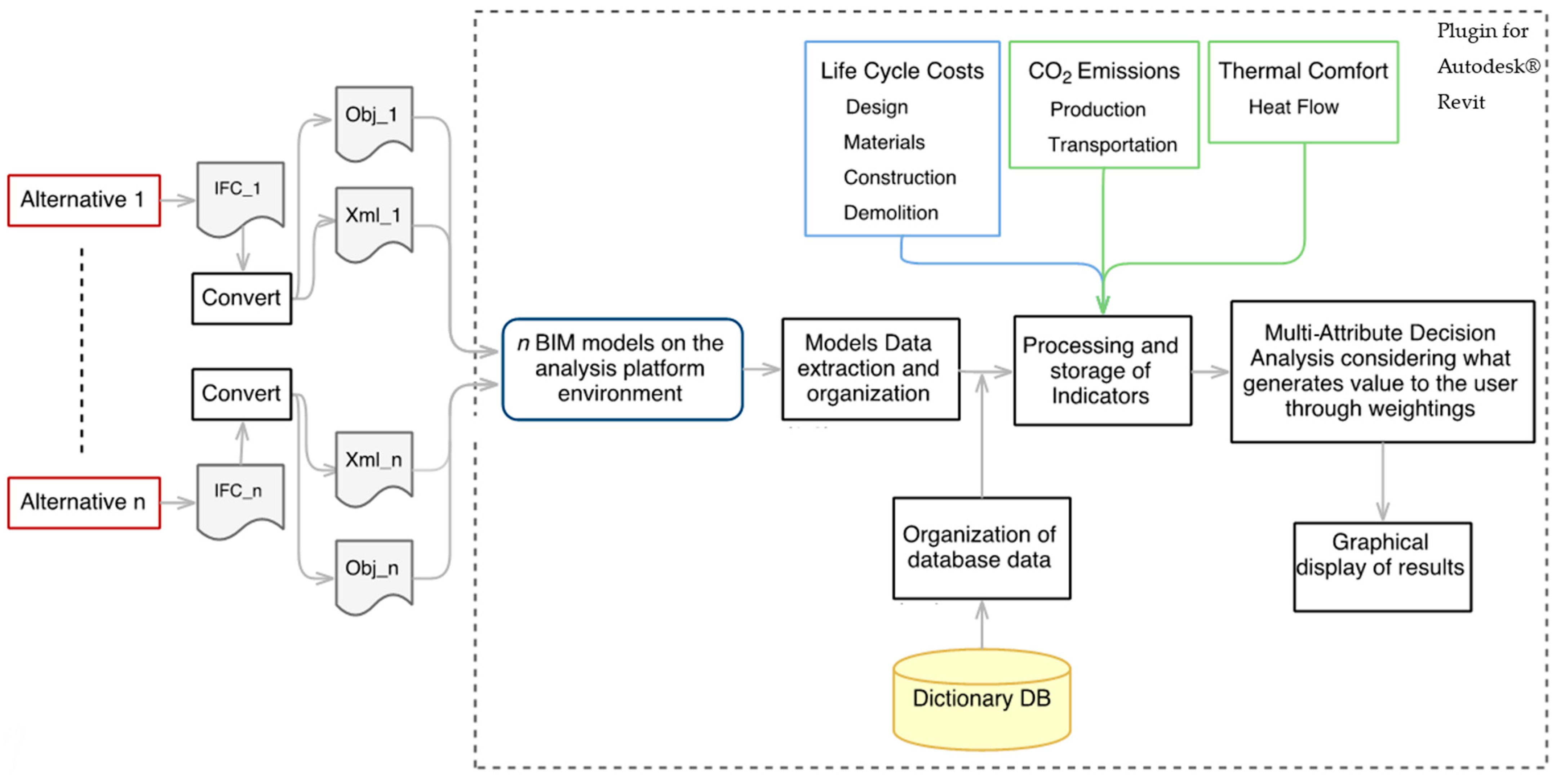 Sustainability 15 16517 g001