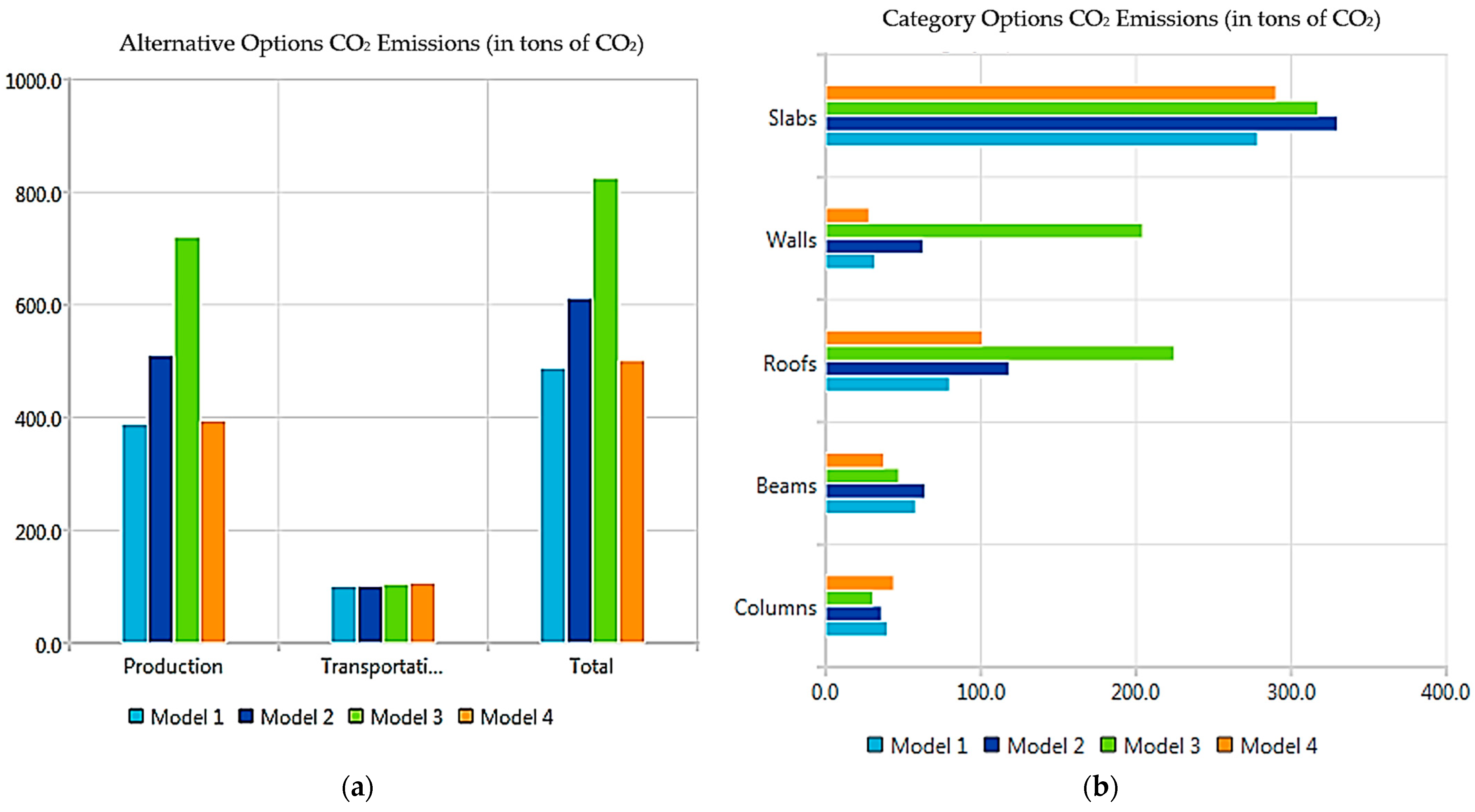 Sustainability 15 16517 g009