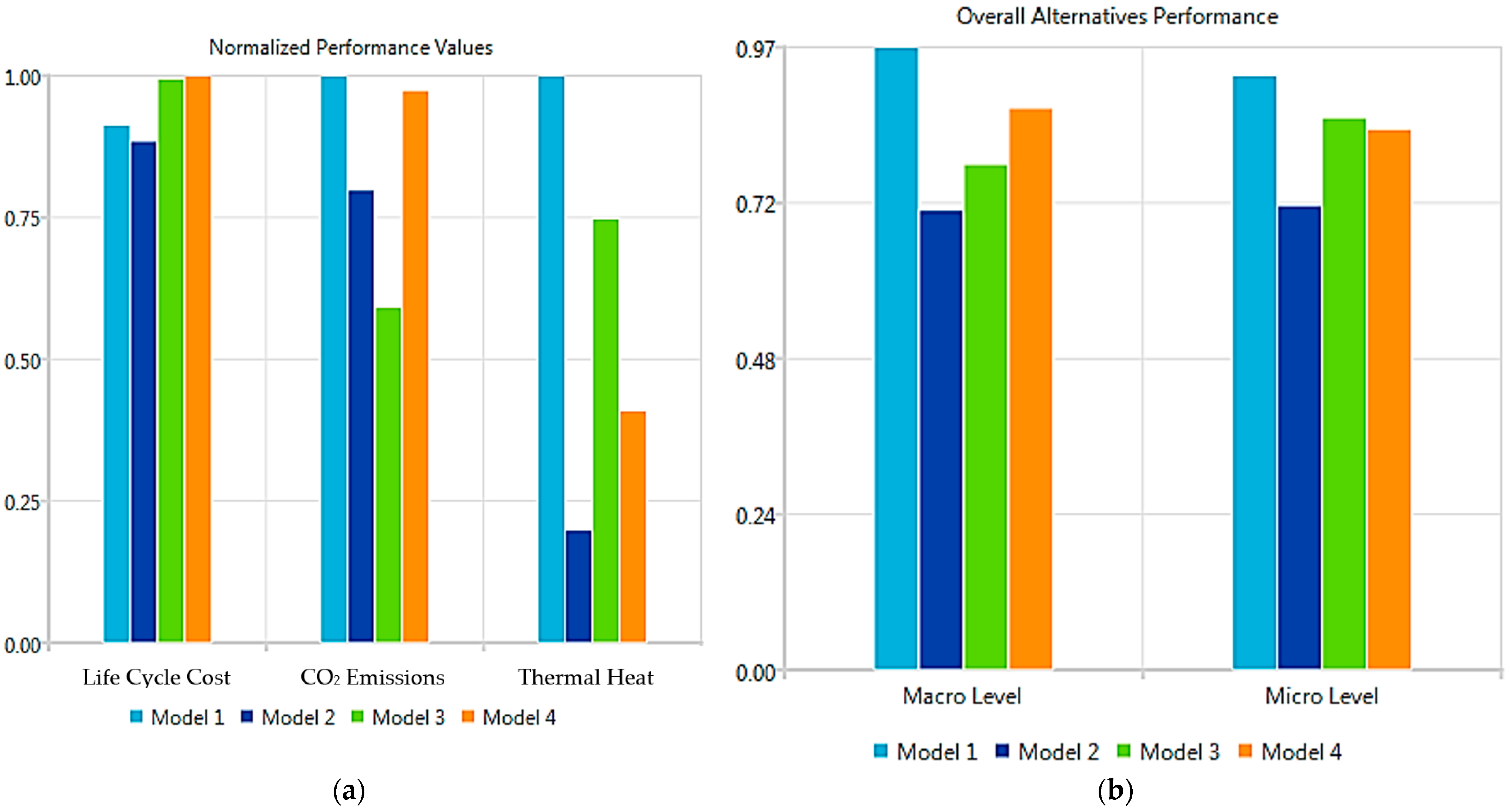 Sustainability 15 16517 g011
