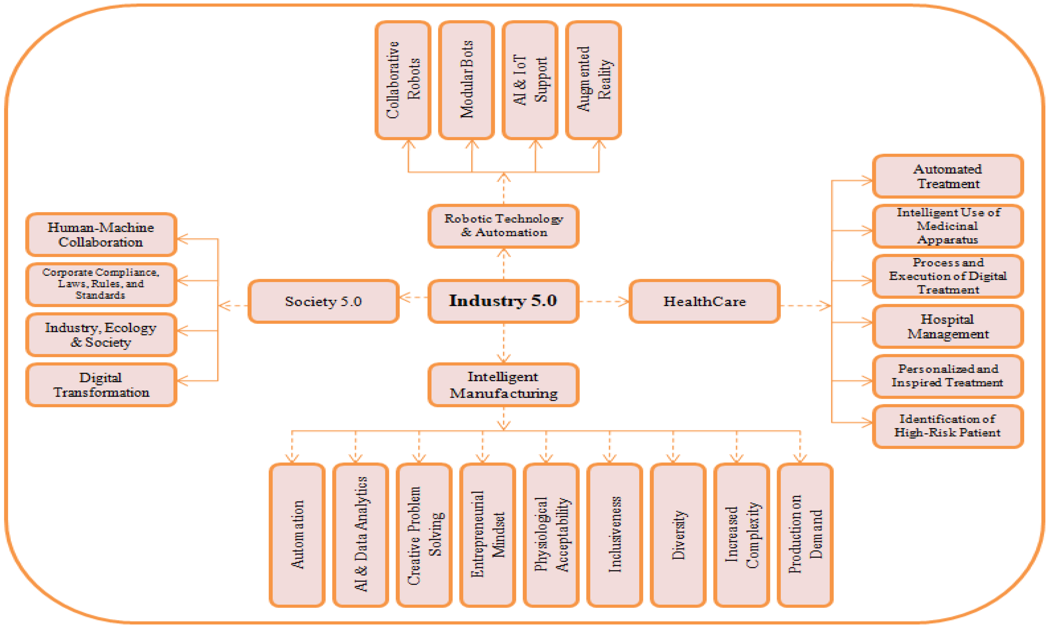 Sustainability 15 16519 g001