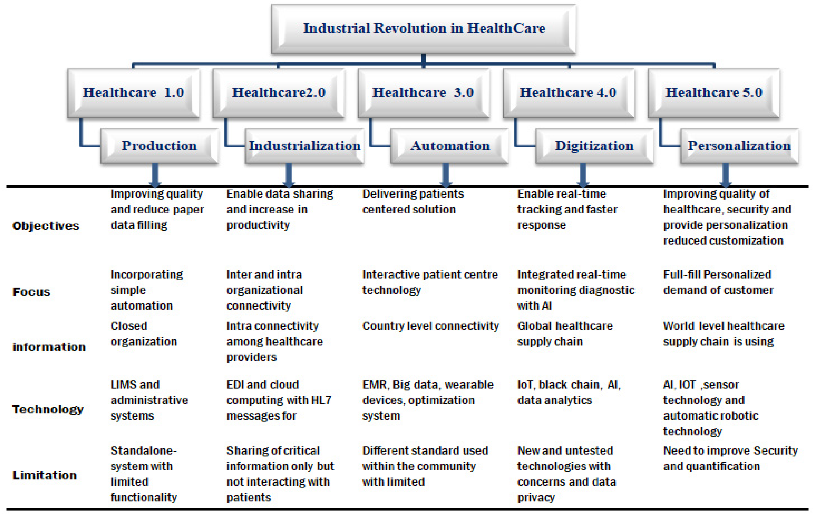 Sustainability 15 16519 g003