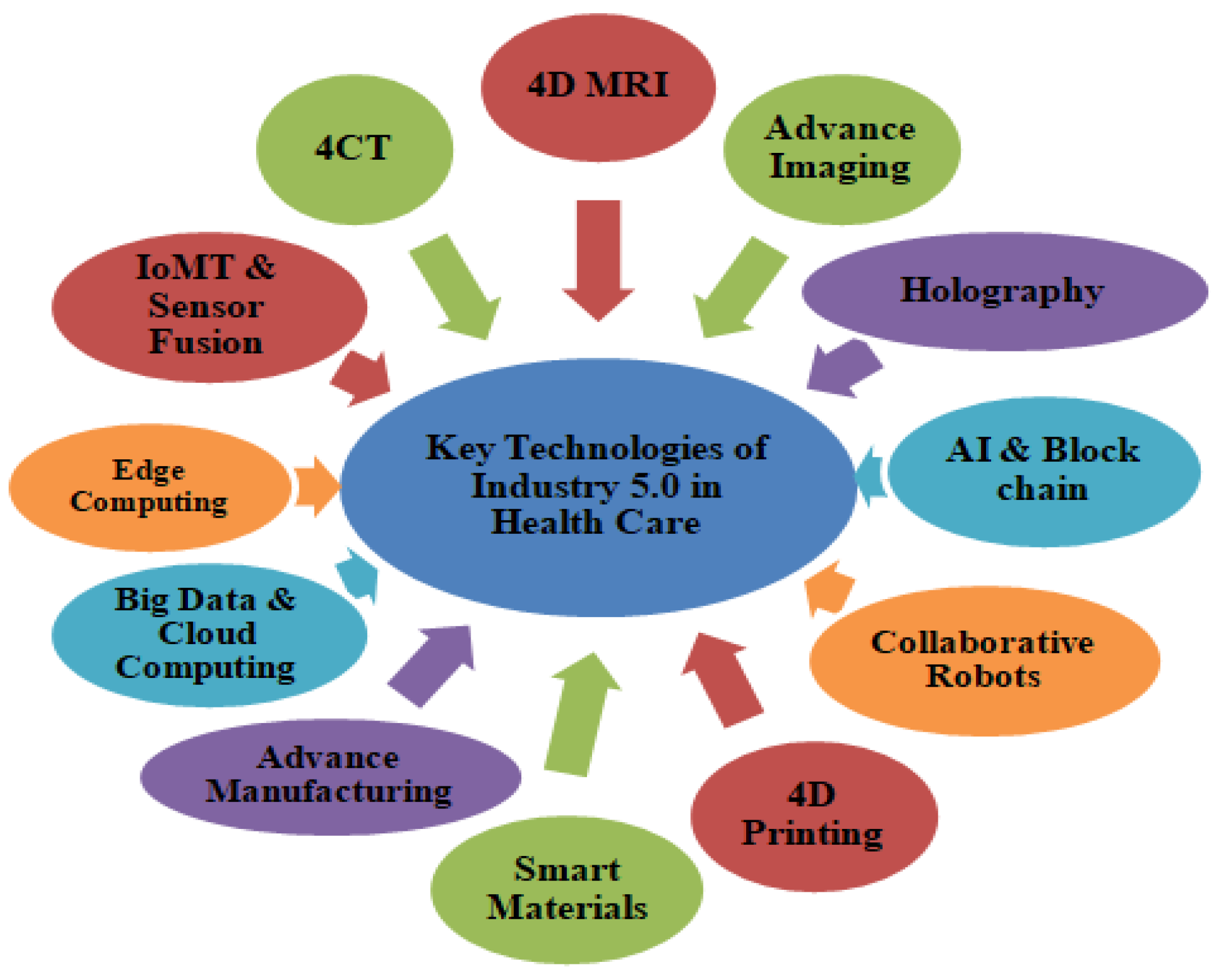 Sustainability 15 16519 g004