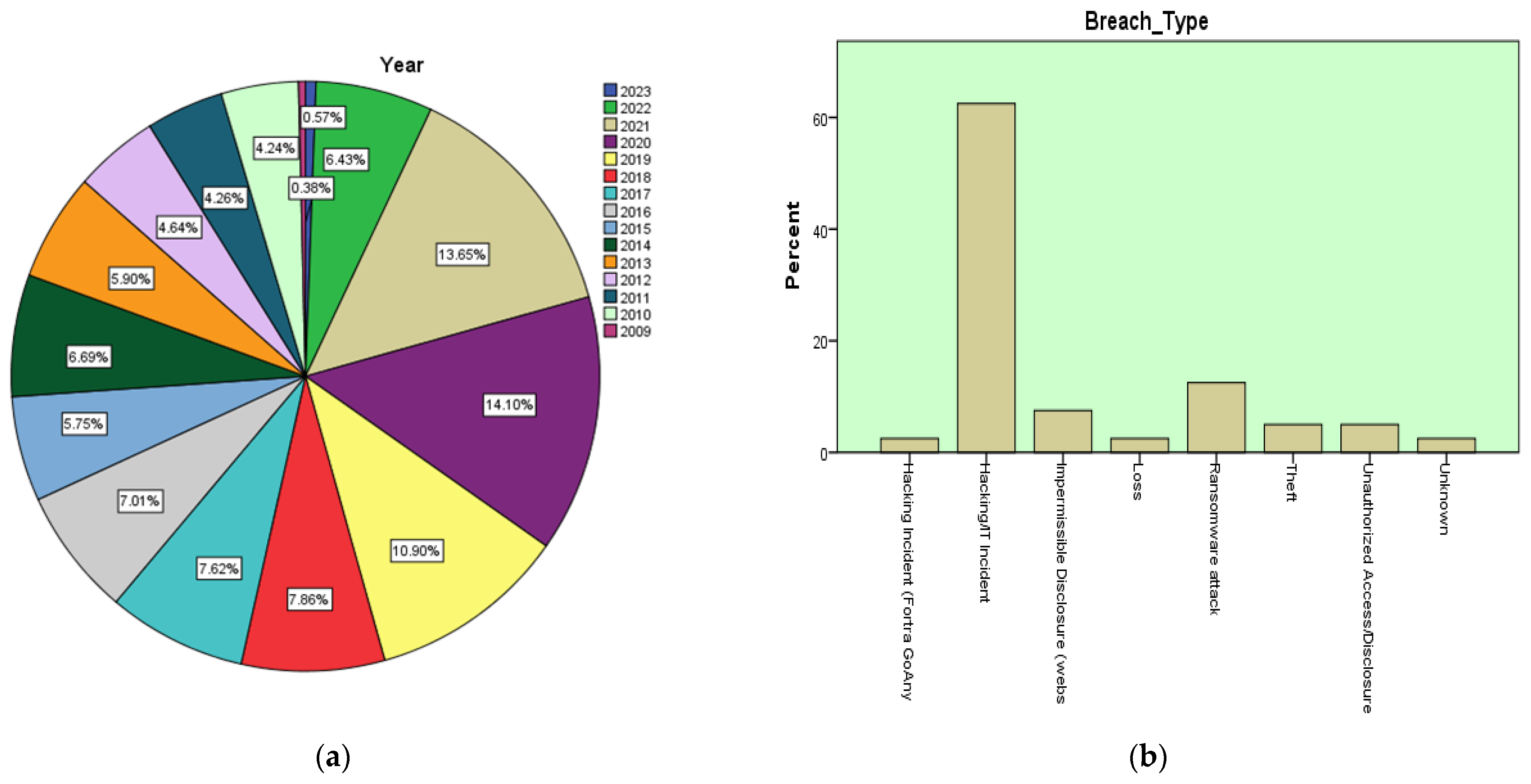 Sustainability 15 16519 g005