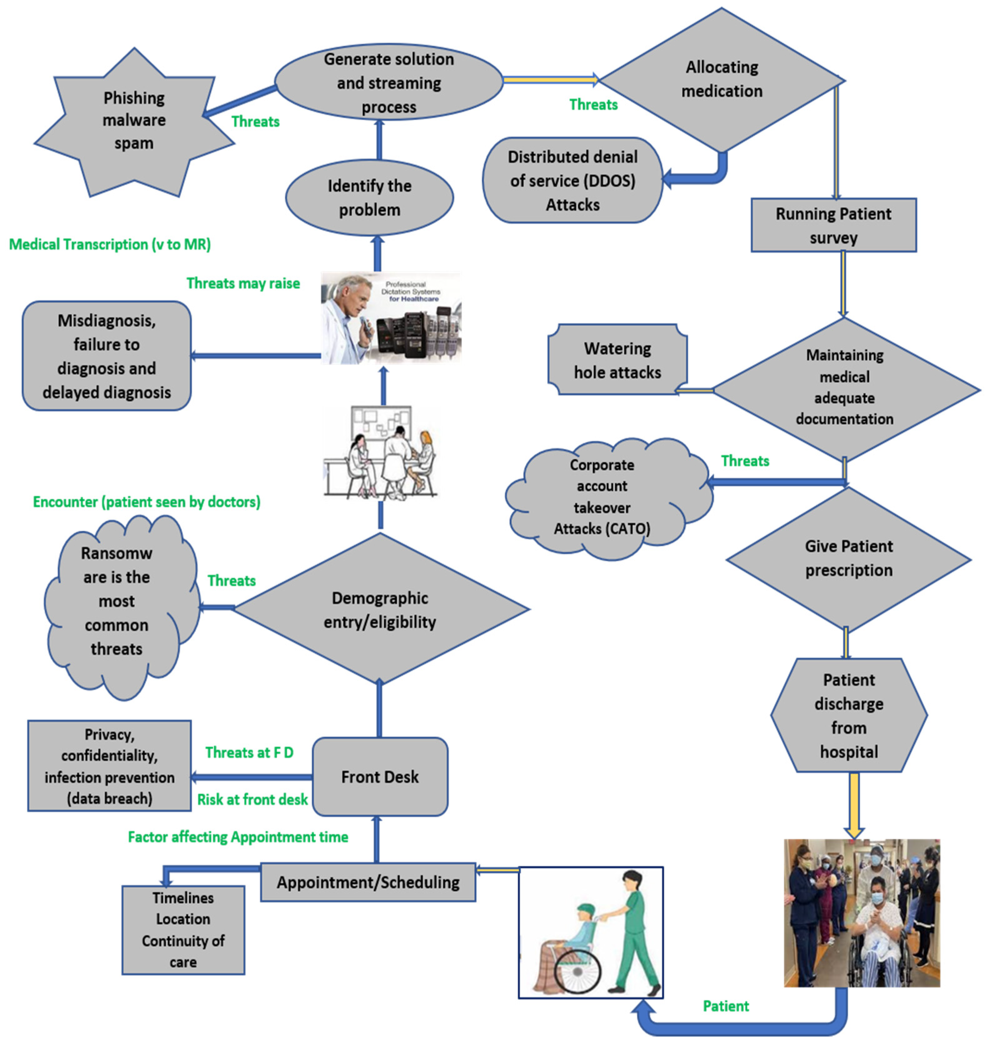 Sustainability 15 16519 g007