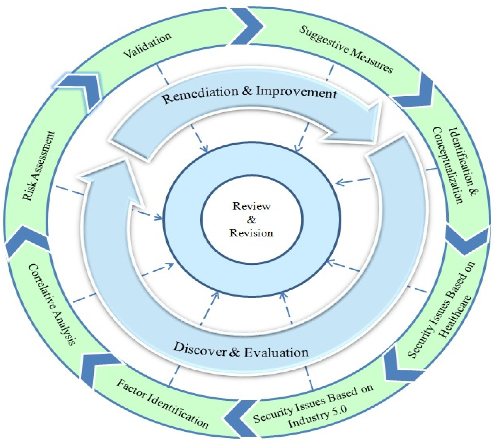 Sustainability 15 16519 g008