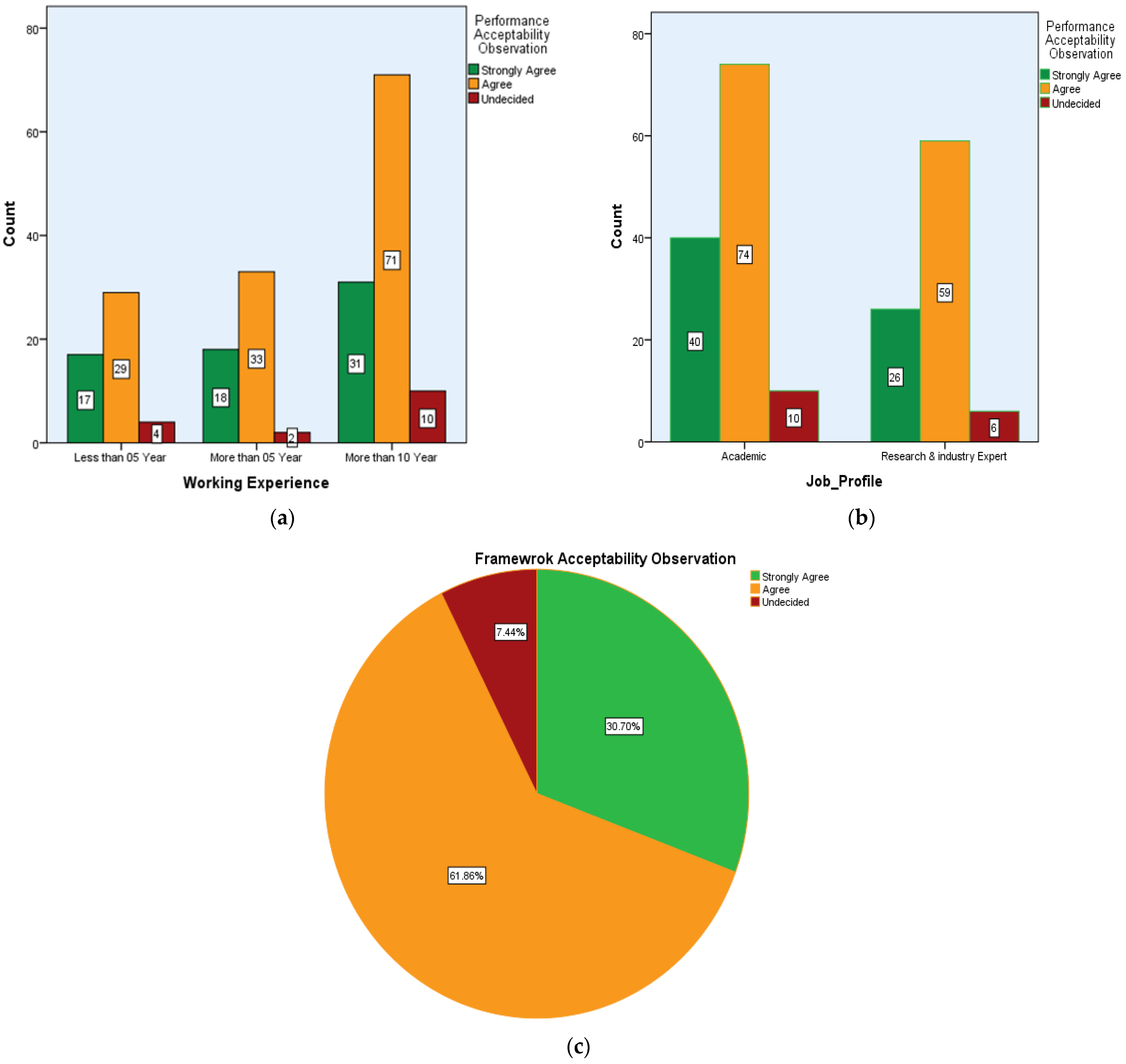 Sustainability 15 16519 g010