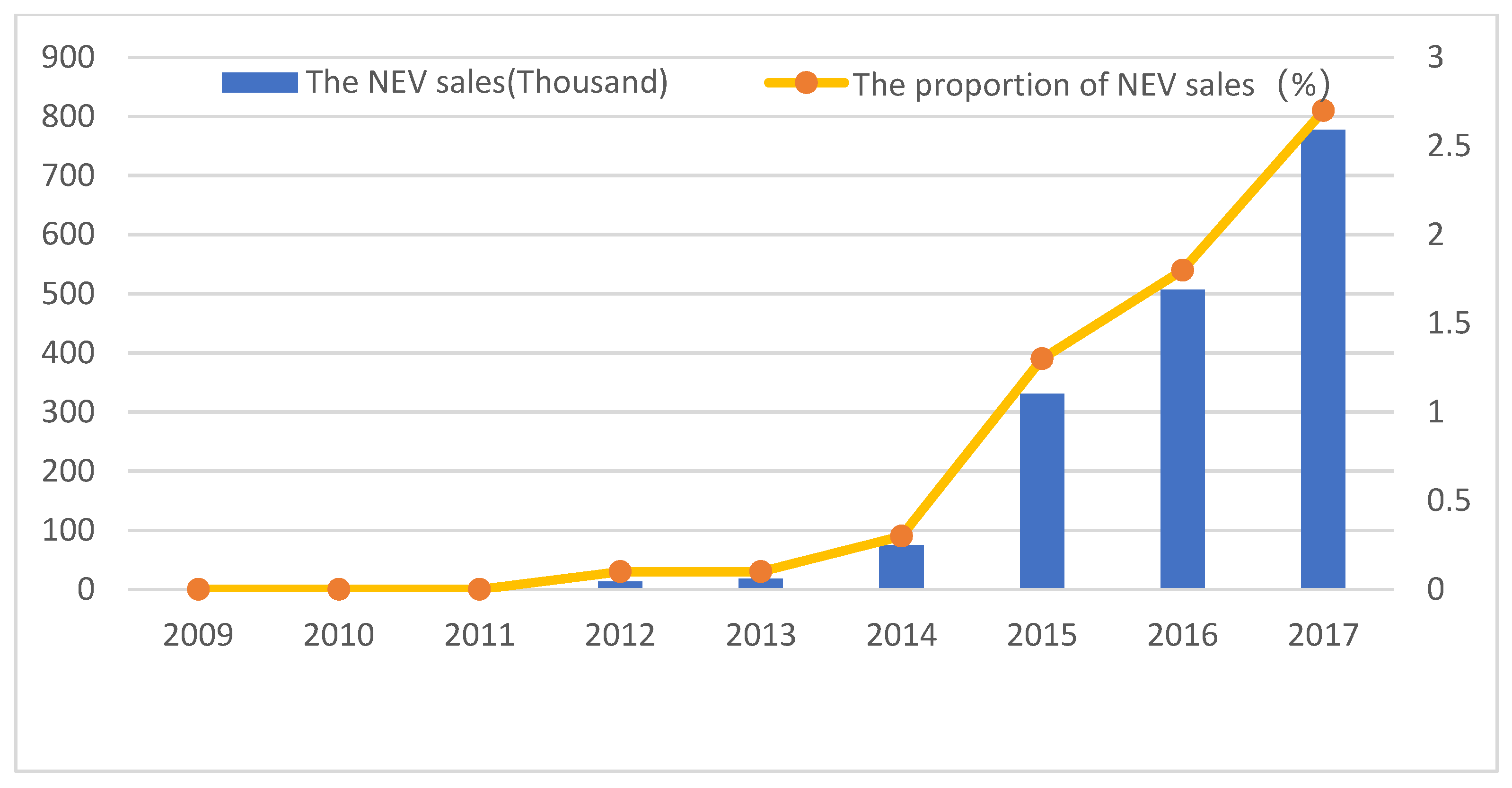 Sustainability 15 16520 g002