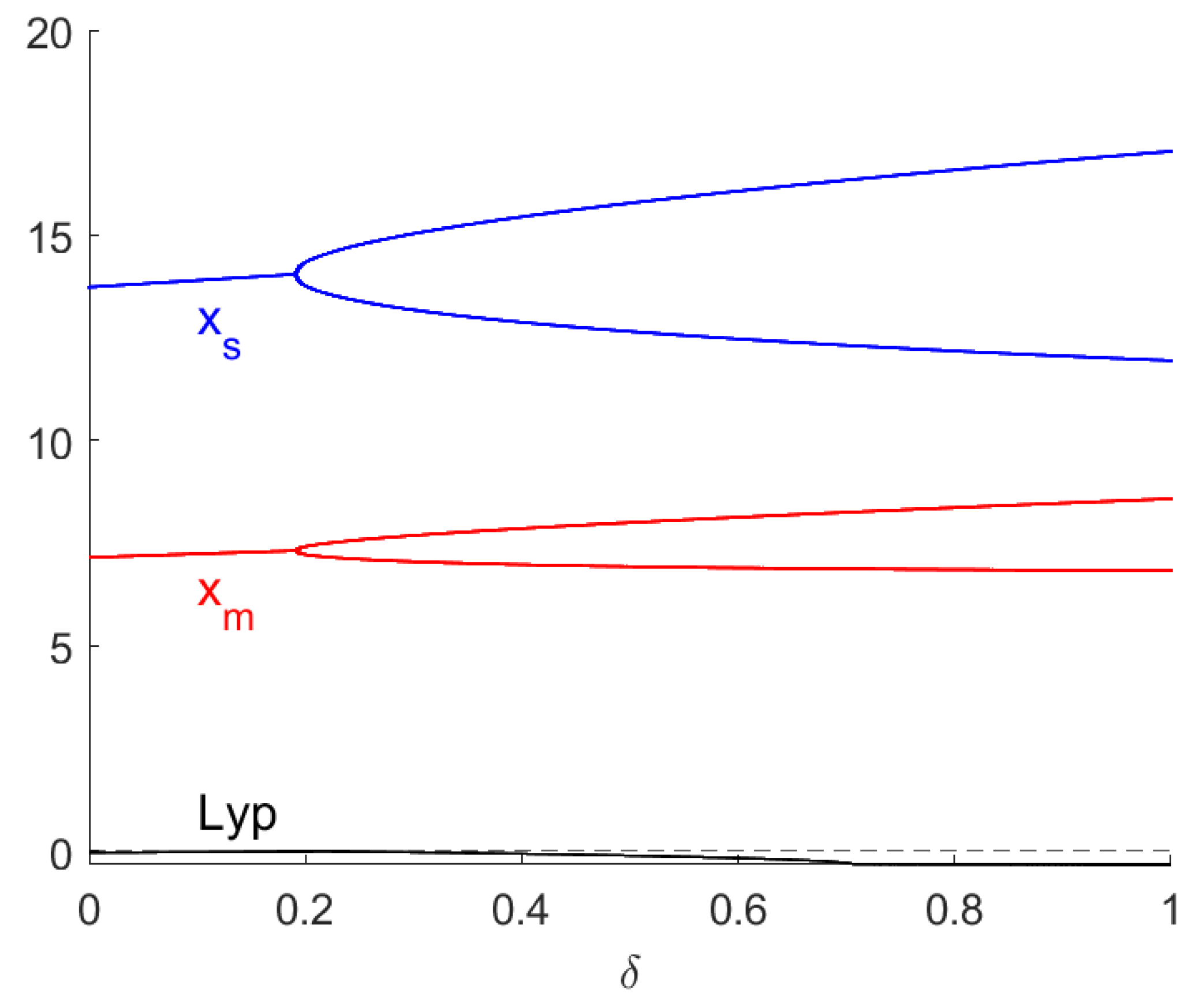 Sustainability 15 16520 g004