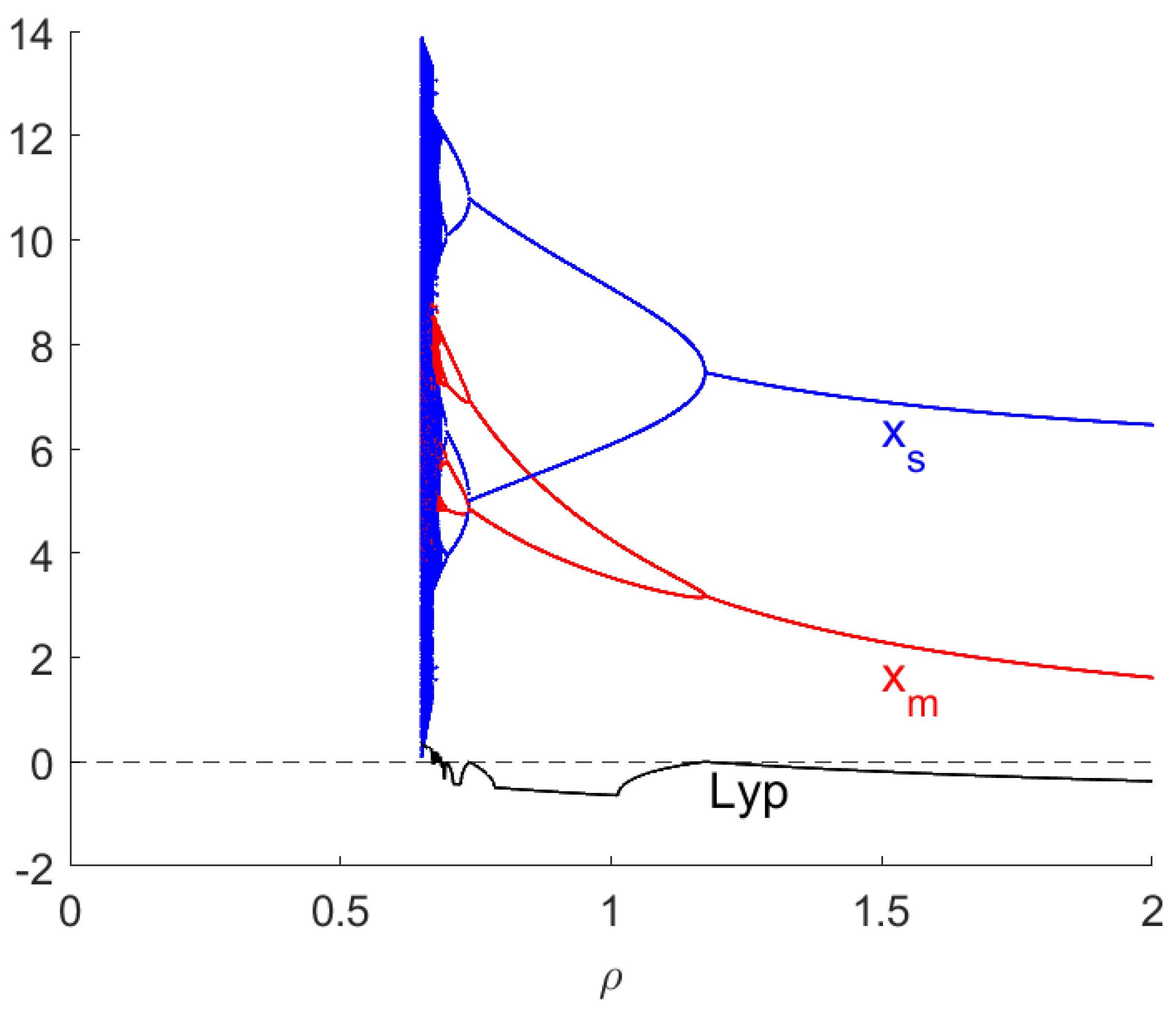 Sustainability 15 16520 g006