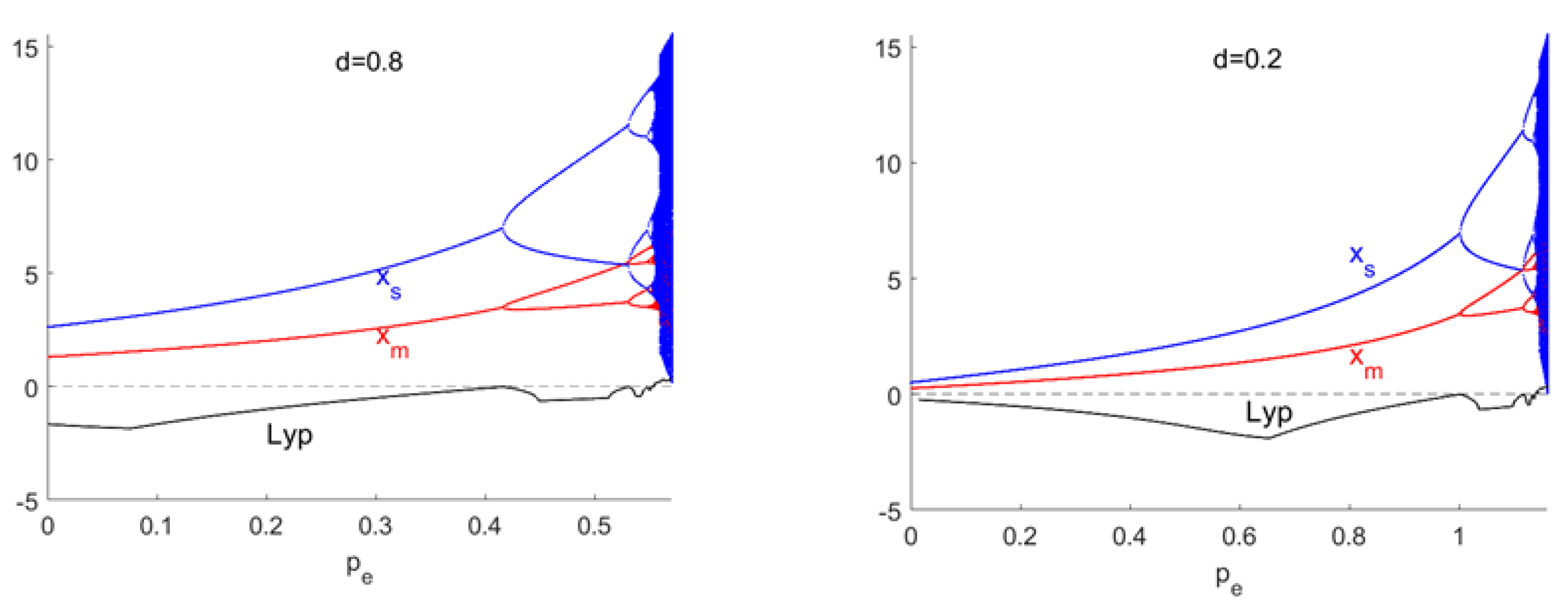 Sustainability 15 16520 g008