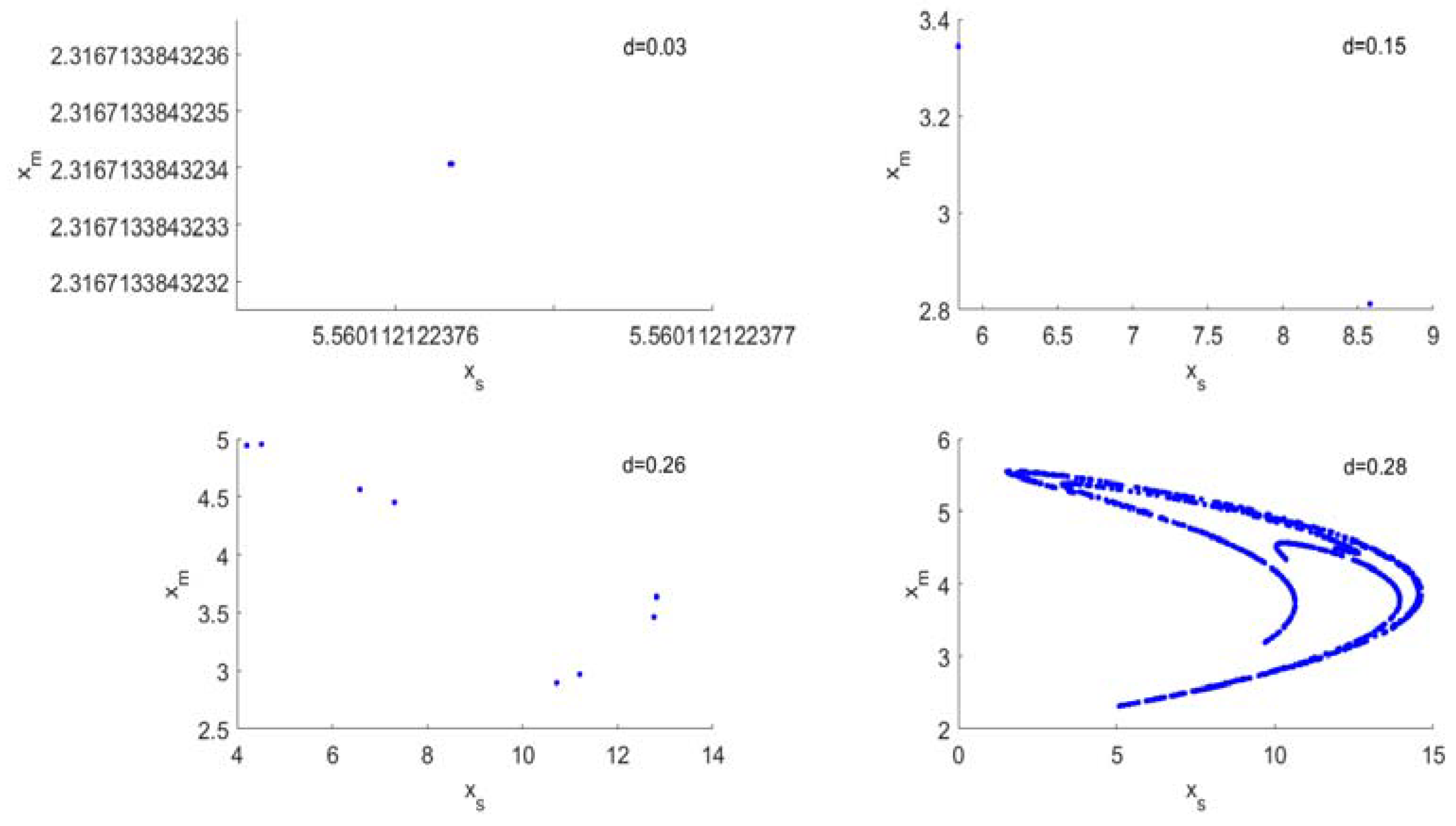 Sustainability 15 16520 g009