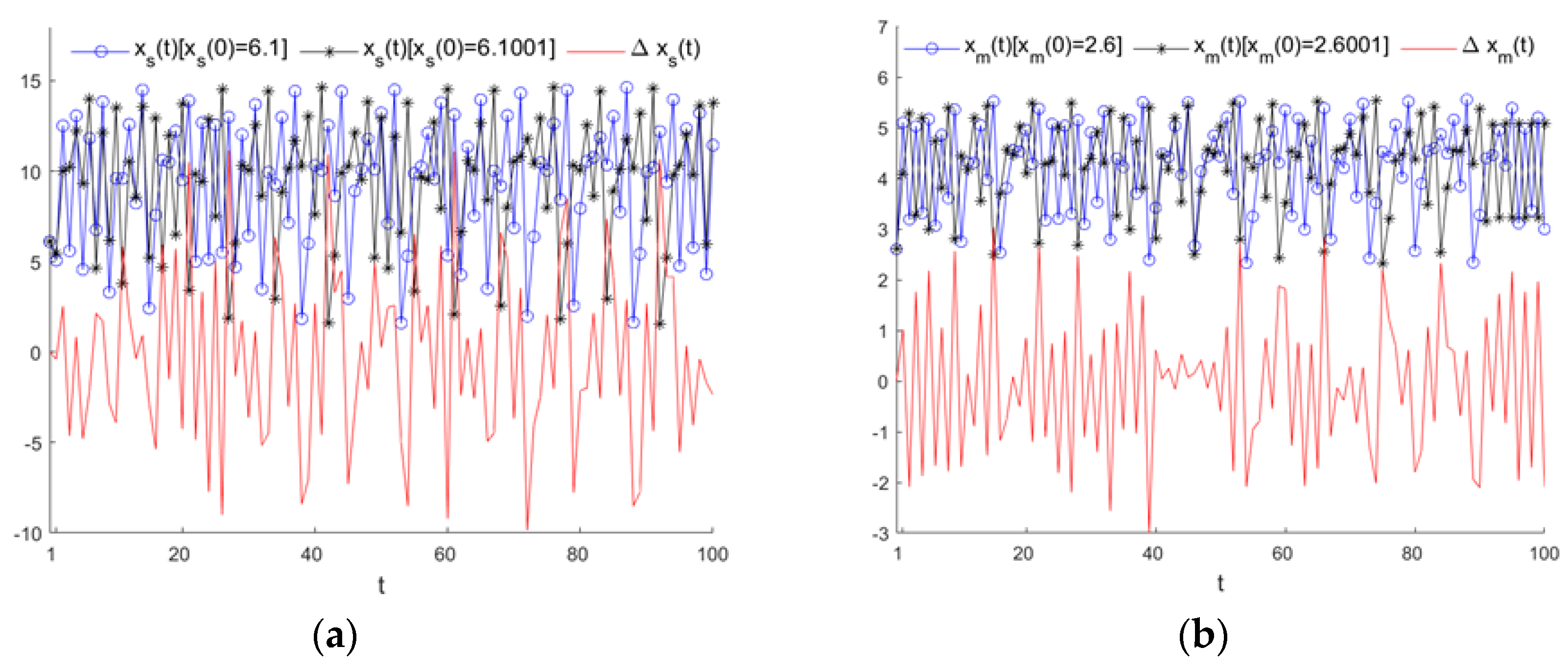 Sustainability 15 16520 g010