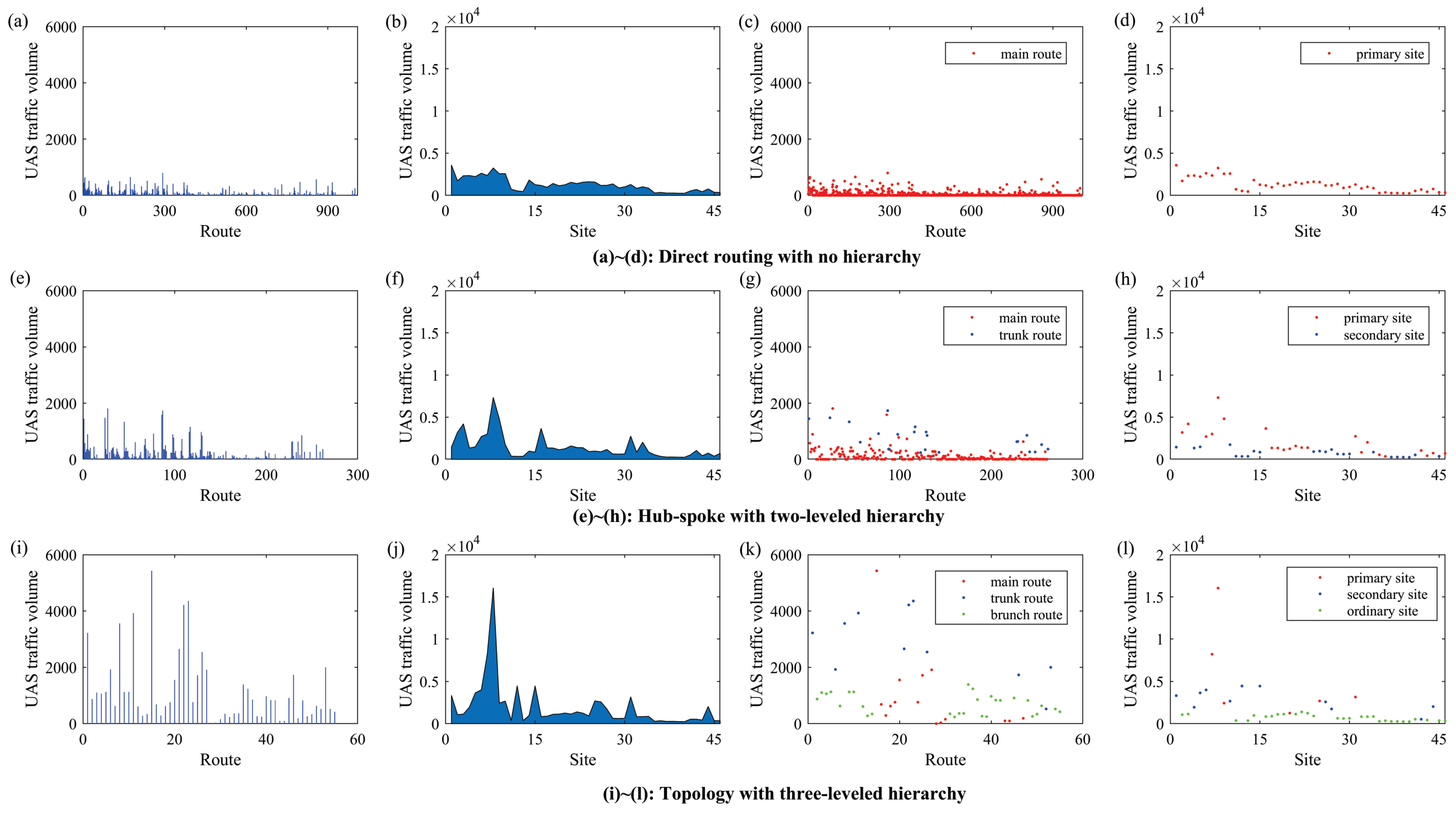 Sustainability 15 16521 g006