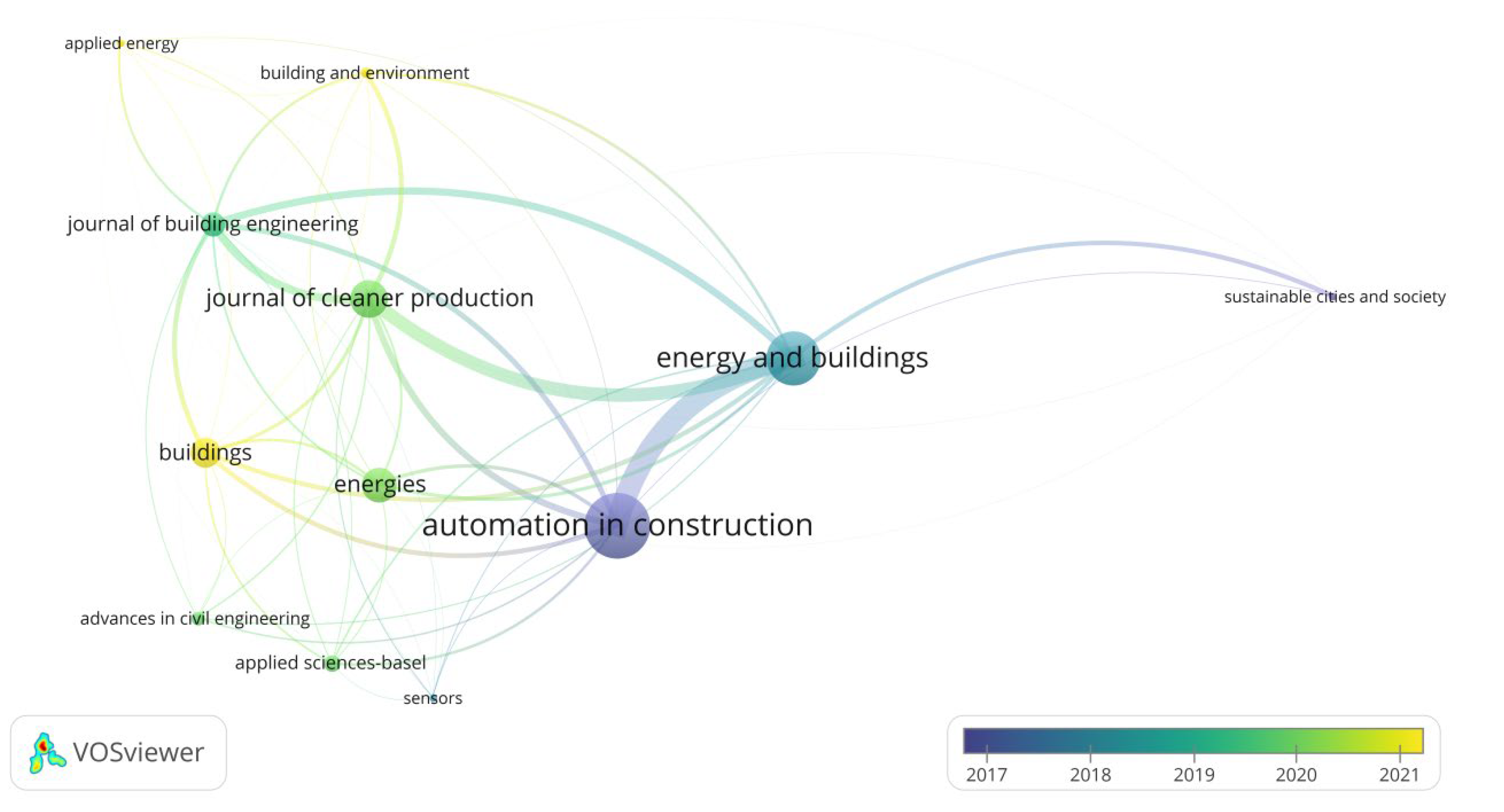 Sustainability 15 16522 g003