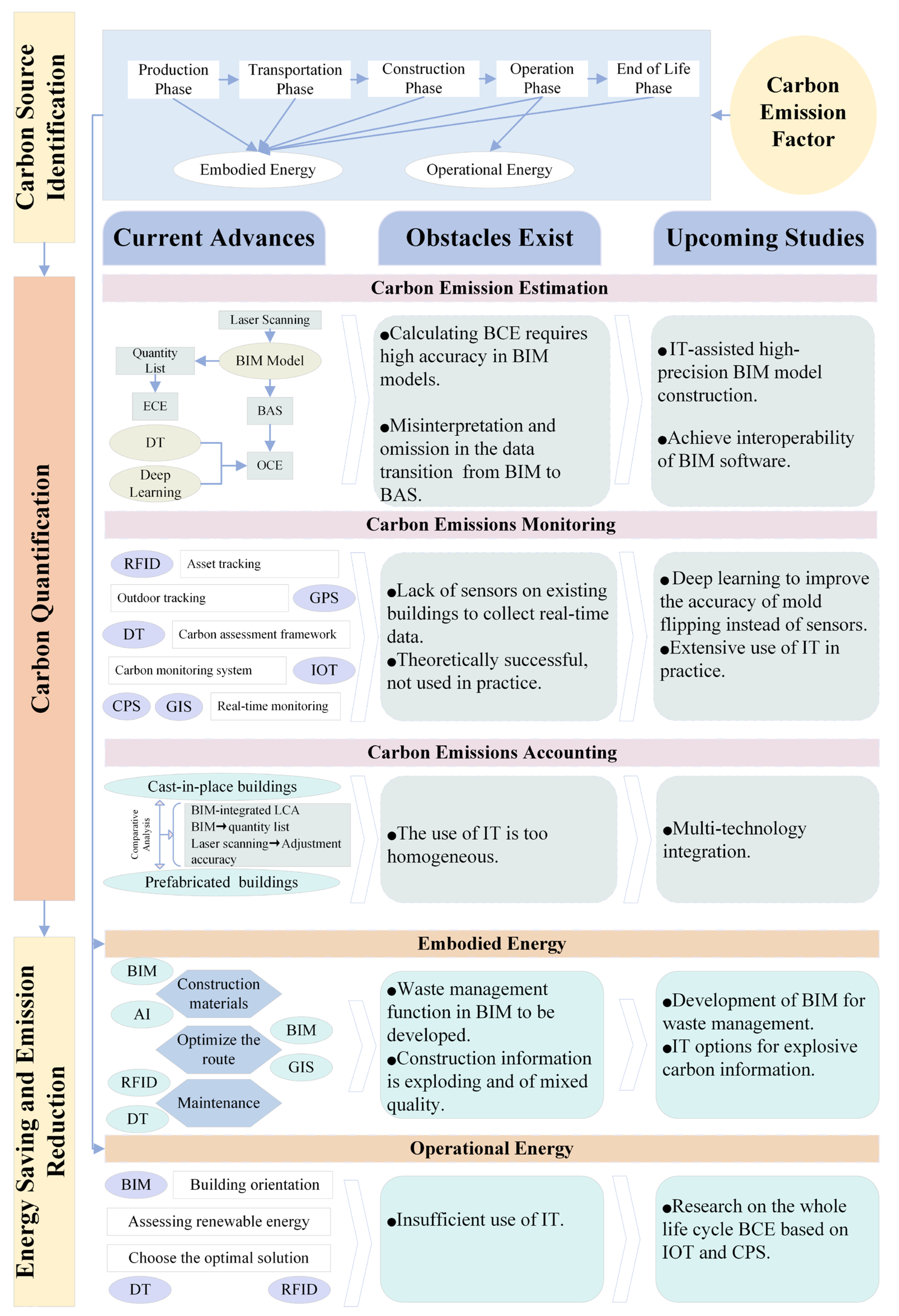 Sustainability 15 16522 g006