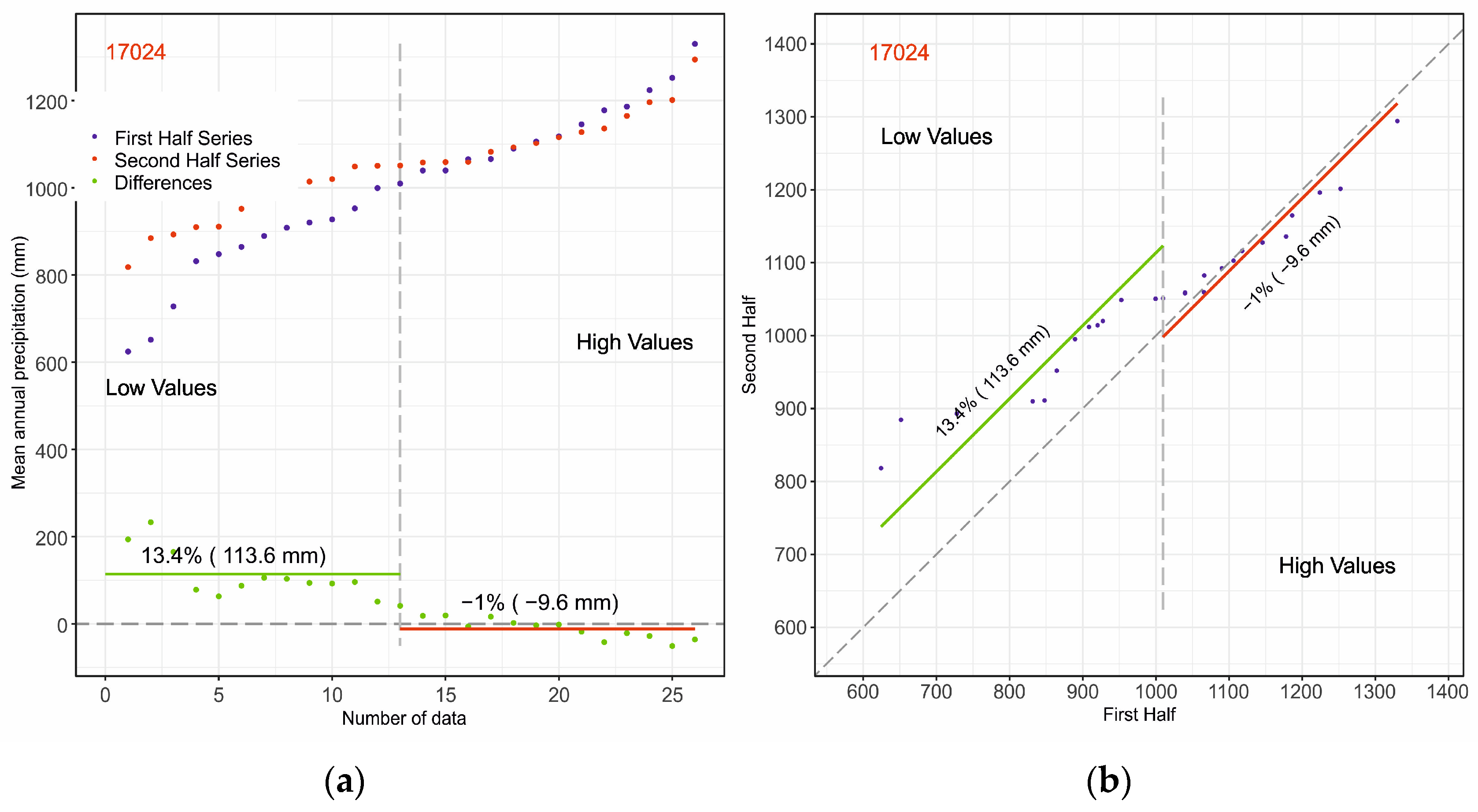 Sustainability 15 16523 g002