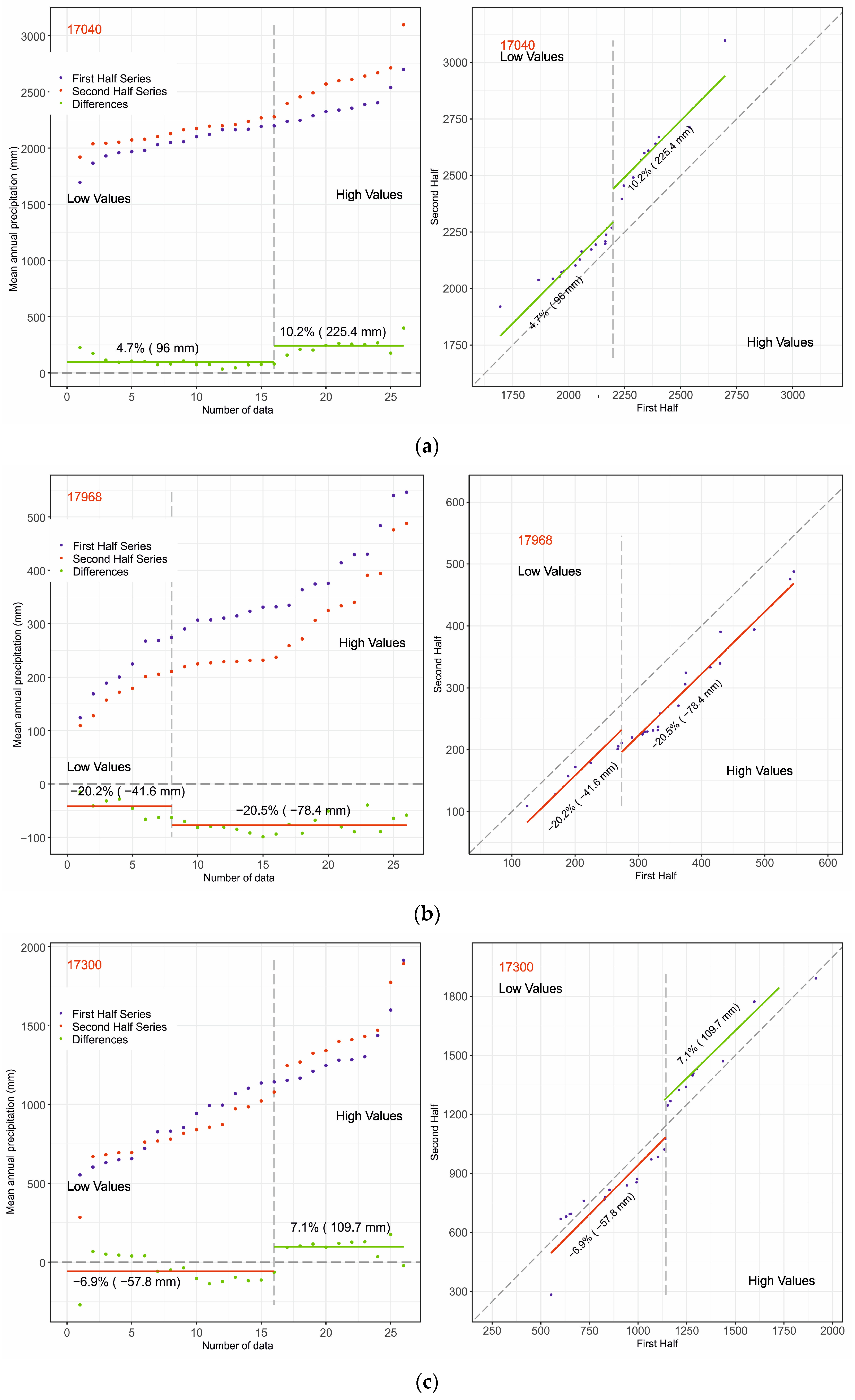 Sustainability 15 16523 g005