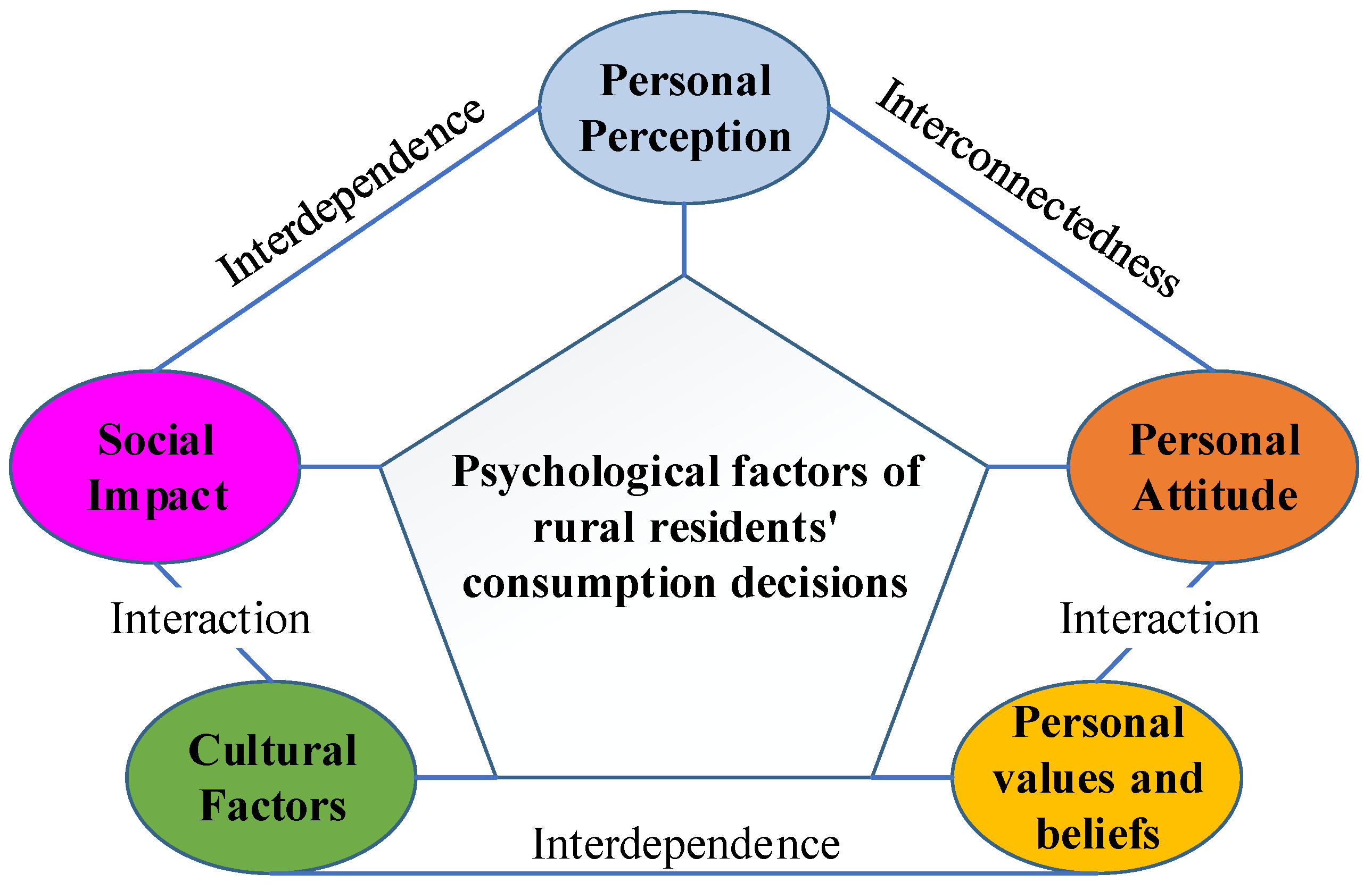 Sustainability 15 16524 g001 Sustainability 15 16524 g001