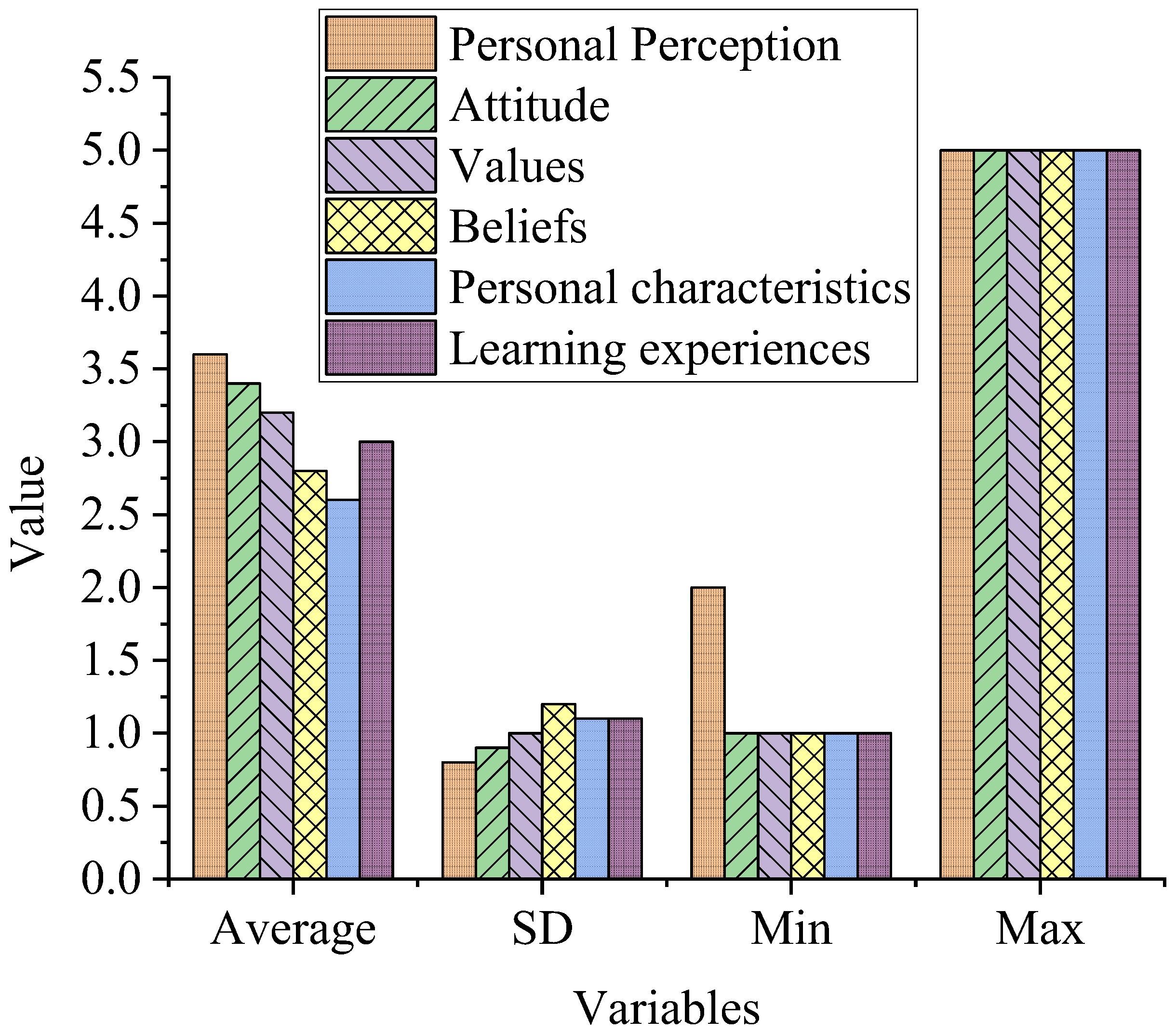 Sustainability 15 16524 g002 Sustainability 15 16524 g002
