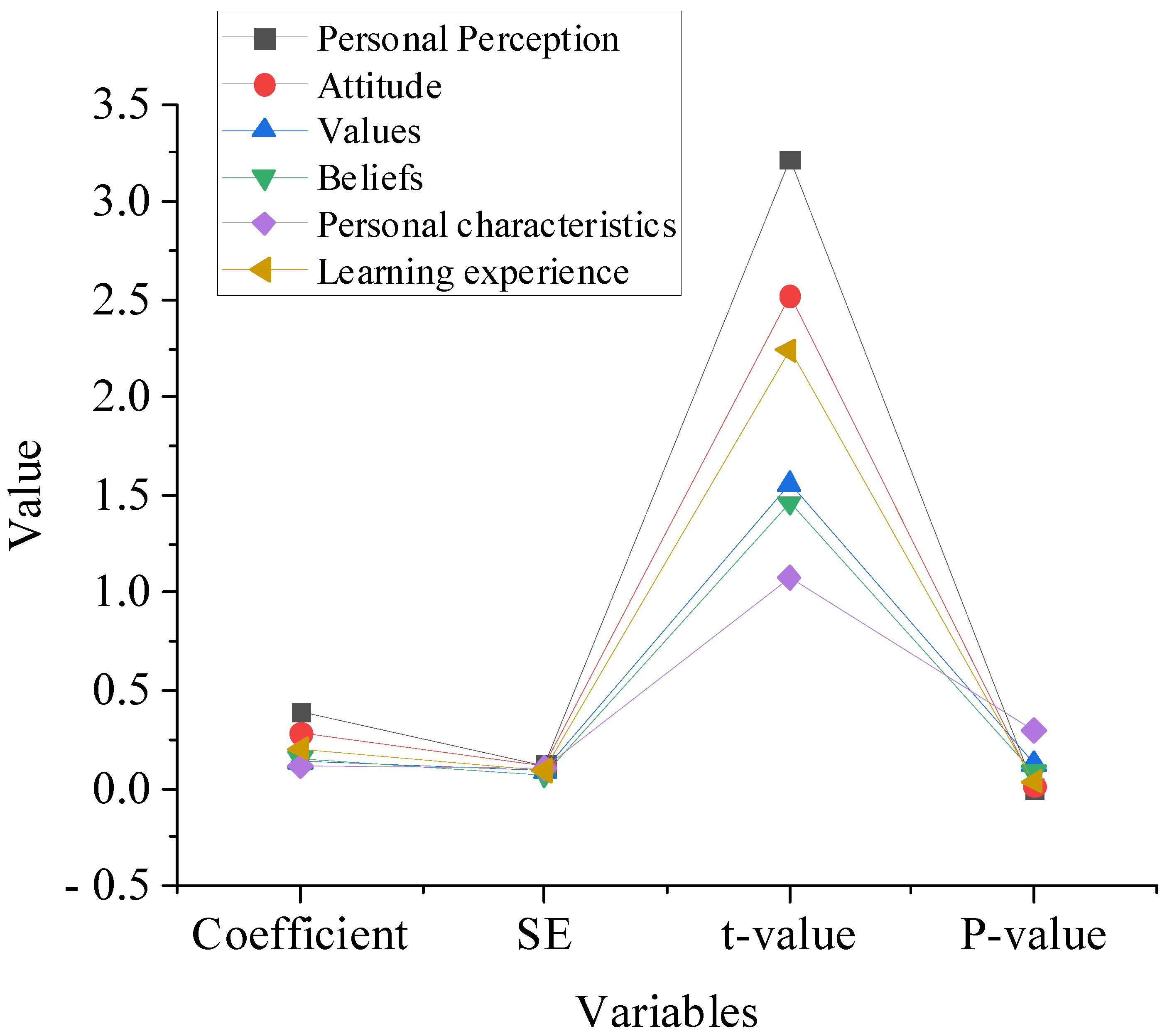 Sustainability 15 16524 g004 Sustainability 15 16524 g004
