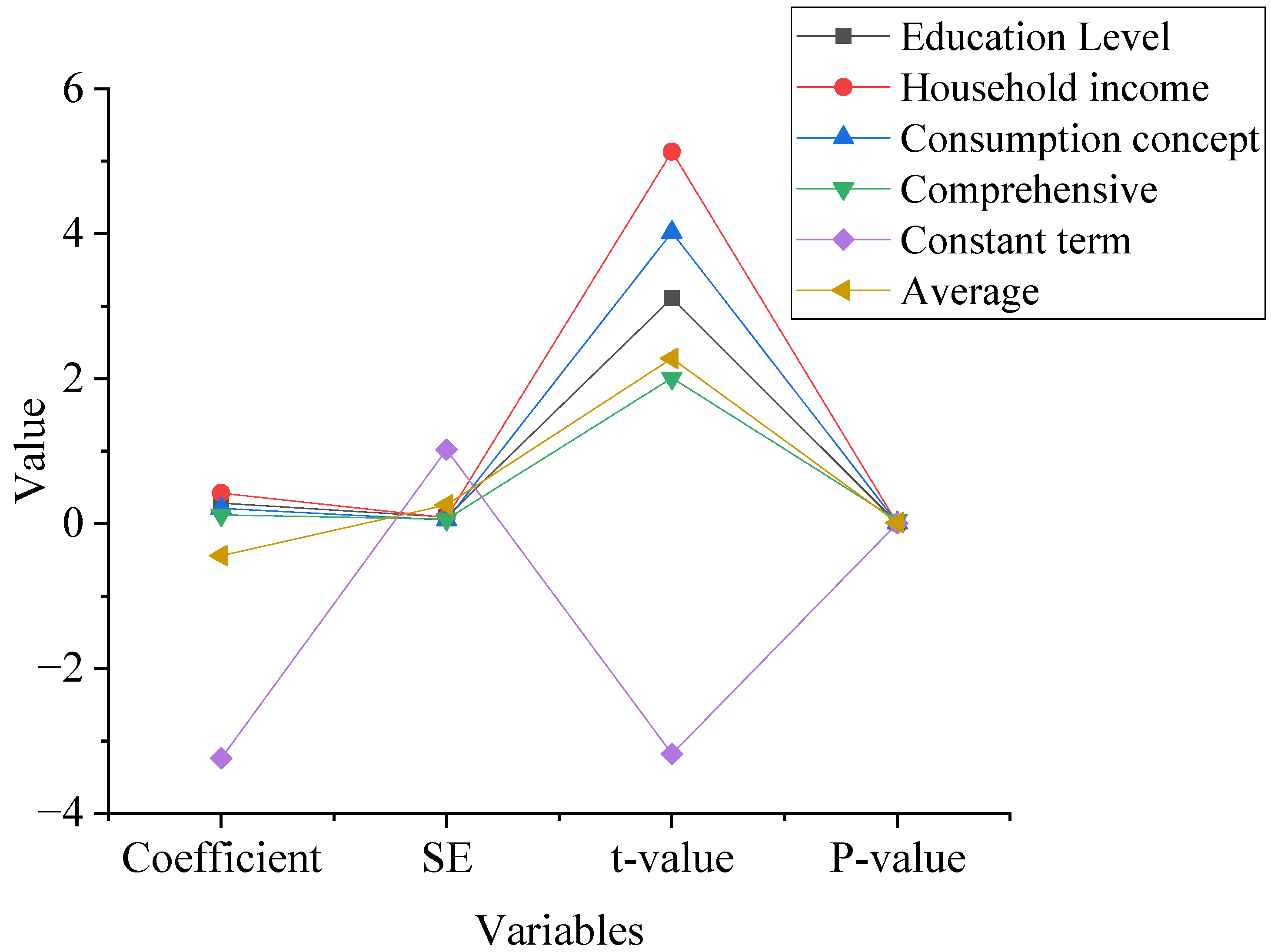 Sustainability 15 16524 g005 Sustainability 15 16524 g005