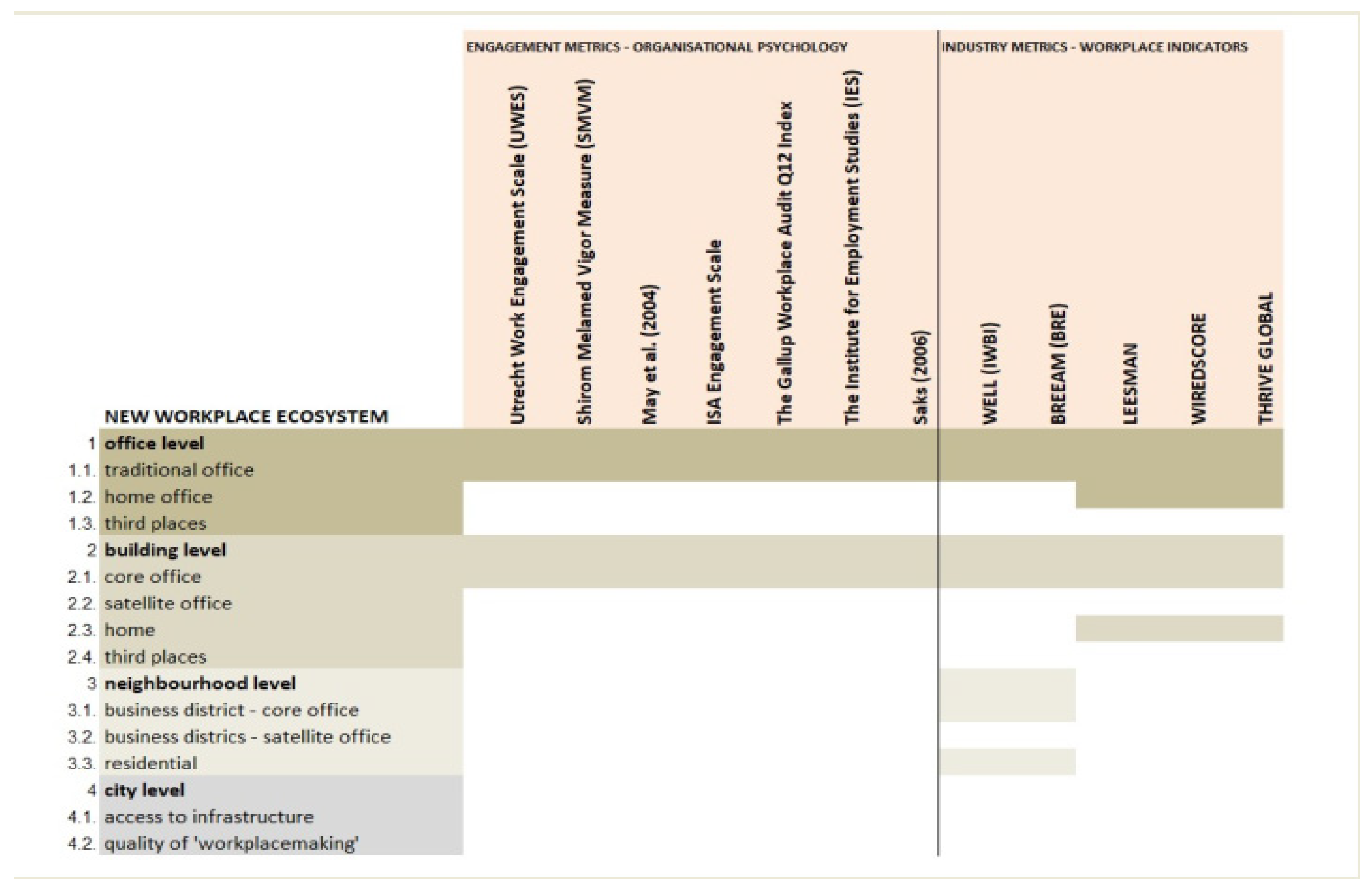 Sustainability 15 16527 g002