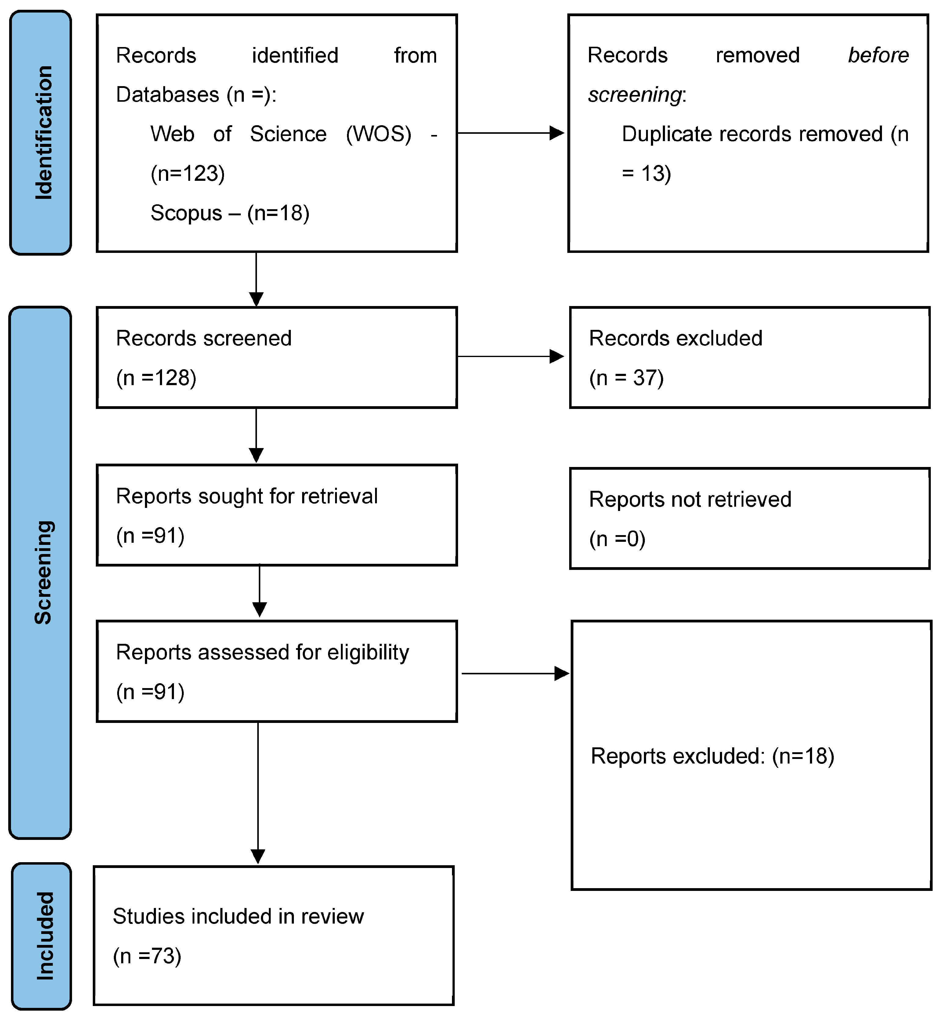 Sustainability 15 16528 g002