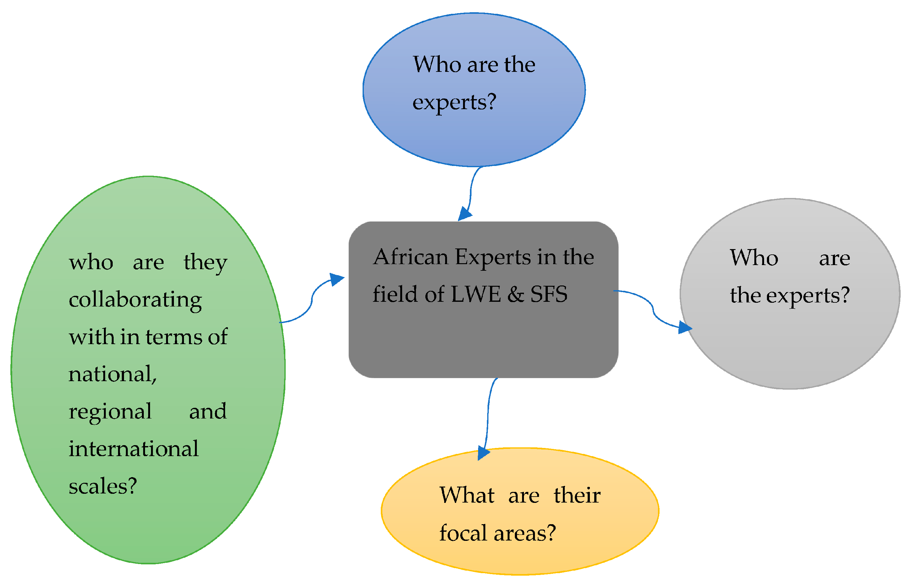 Sustainability 15 16528 g003