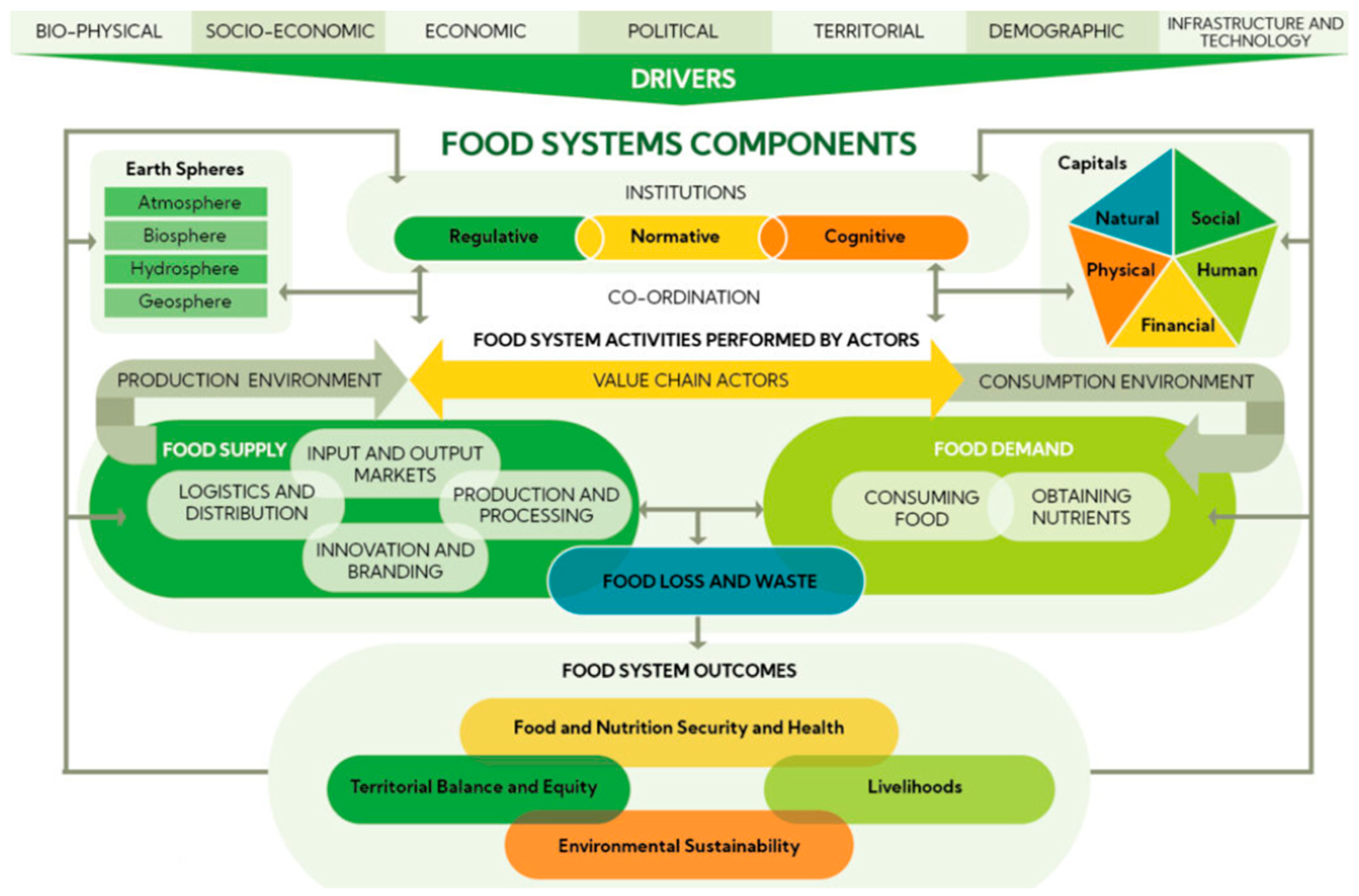 Sustainability 15 16528 g004