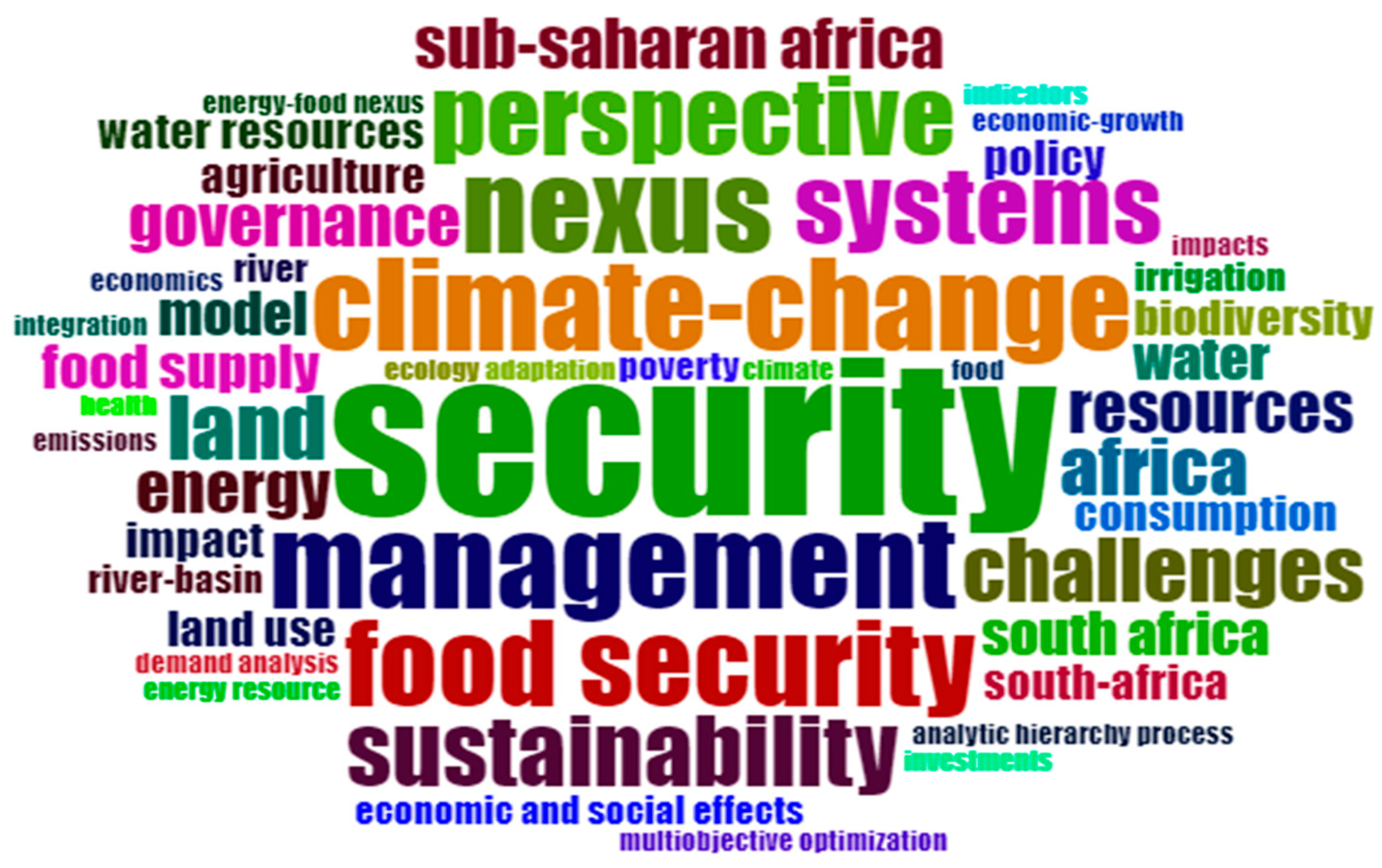 Sustainability 15 16528 g005