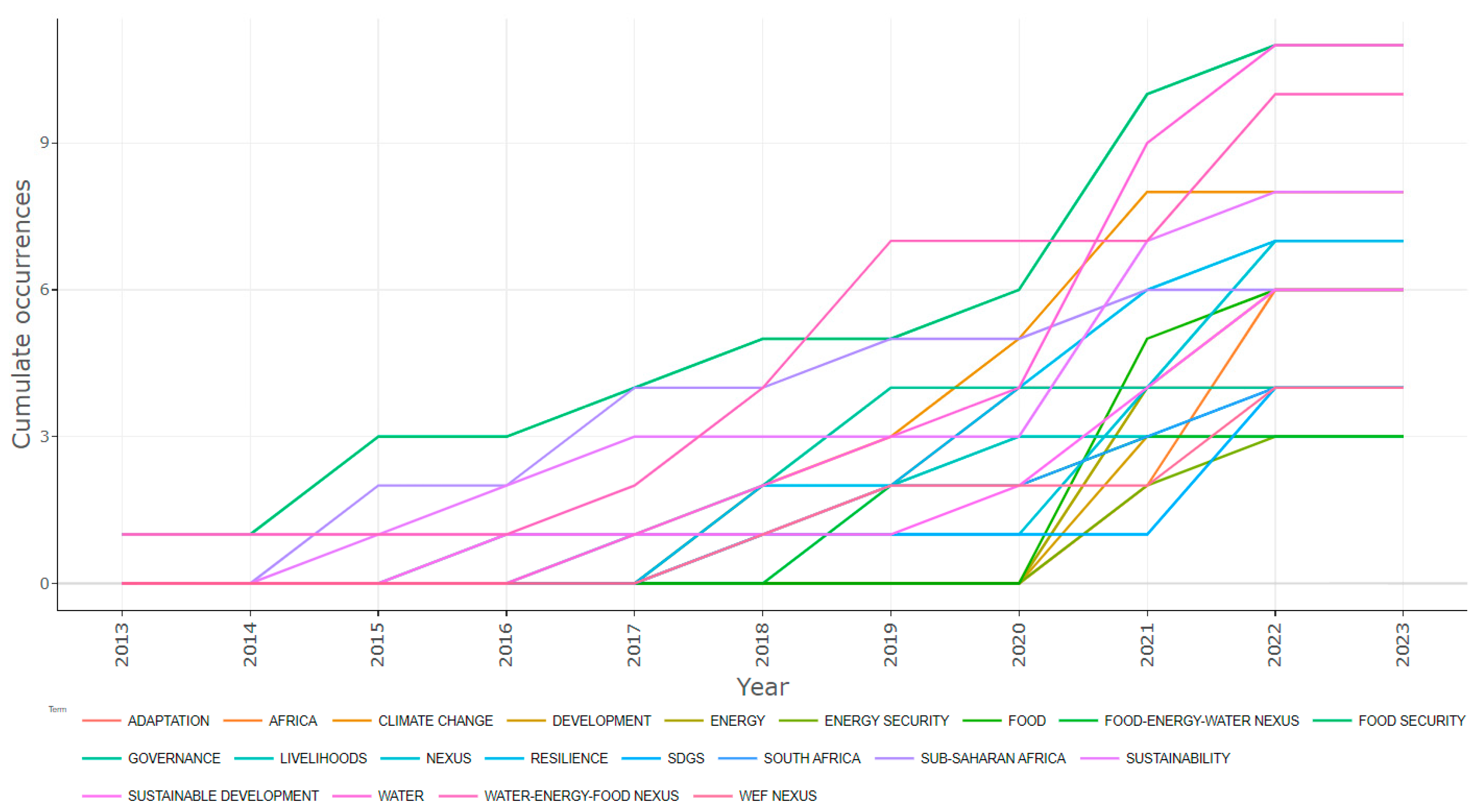 Sustainability 15 16528 g007