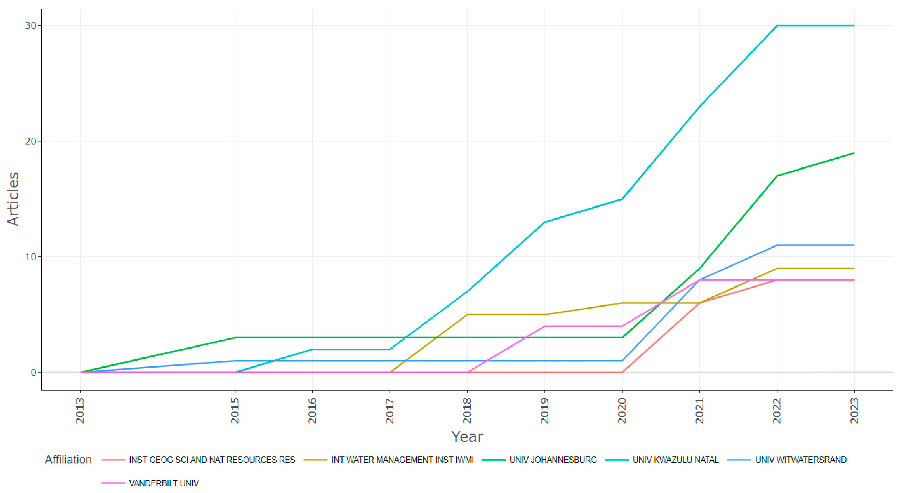 Sustainability 15 16528 g008