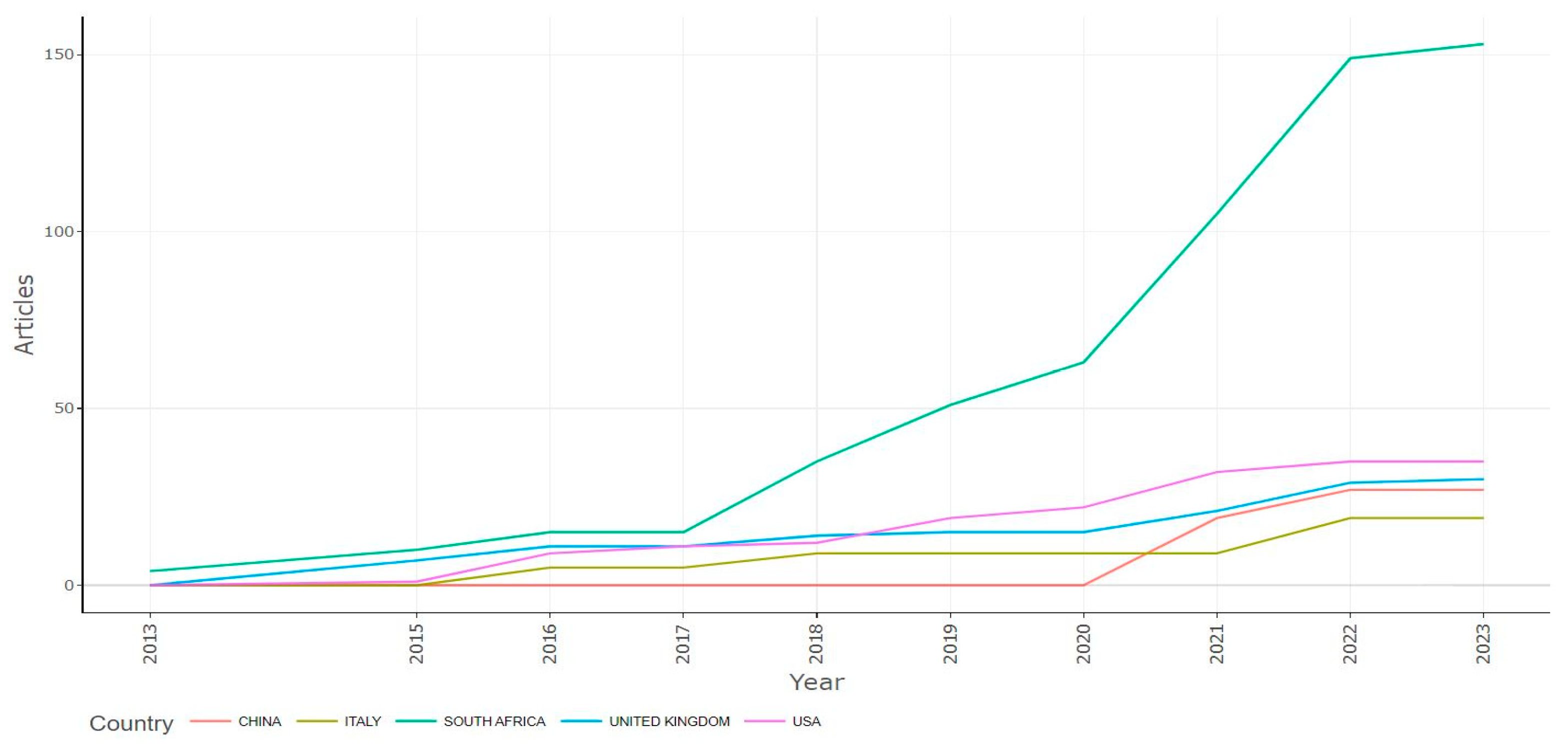 Sustainability 15 16528 g009