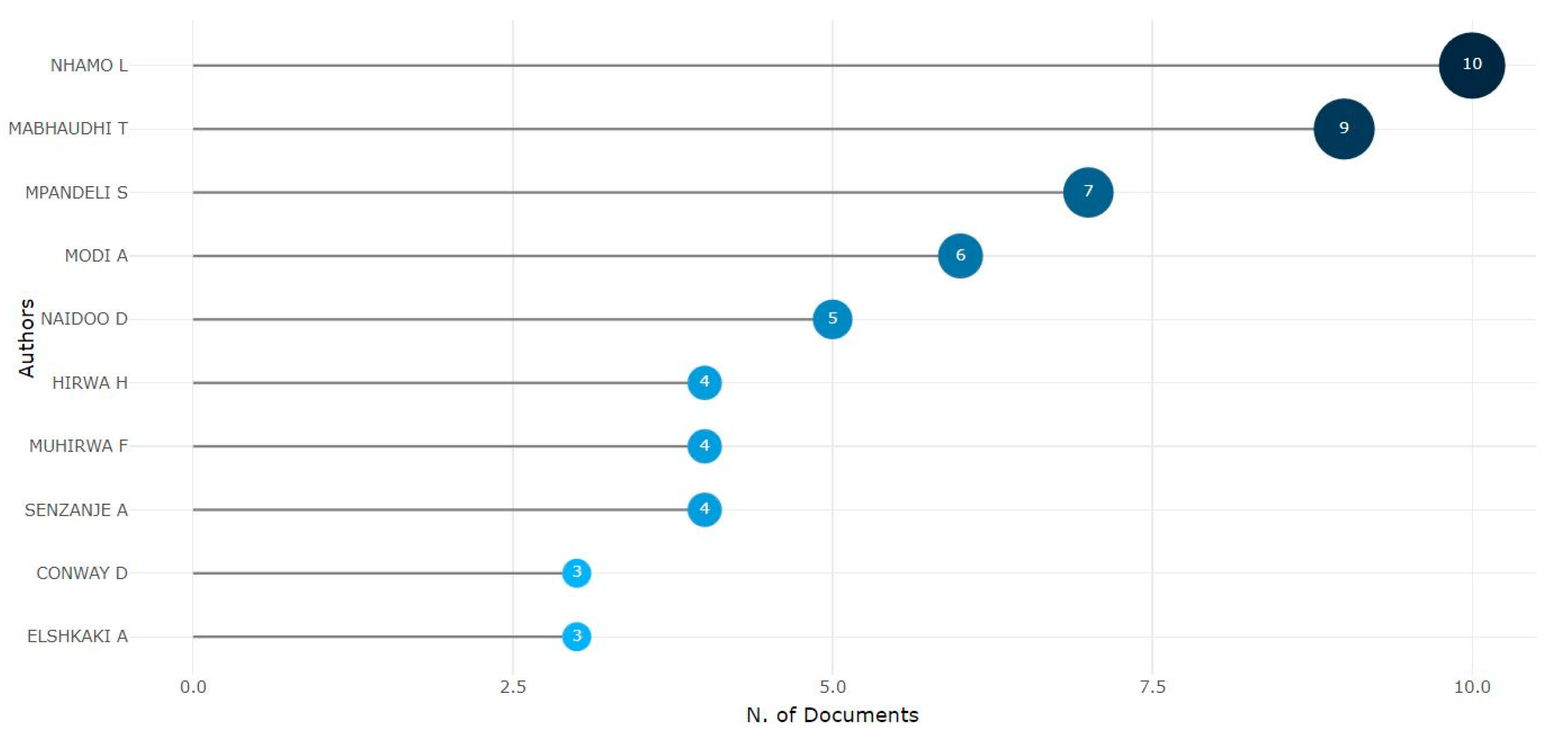 Sustainability 15 16528 g013