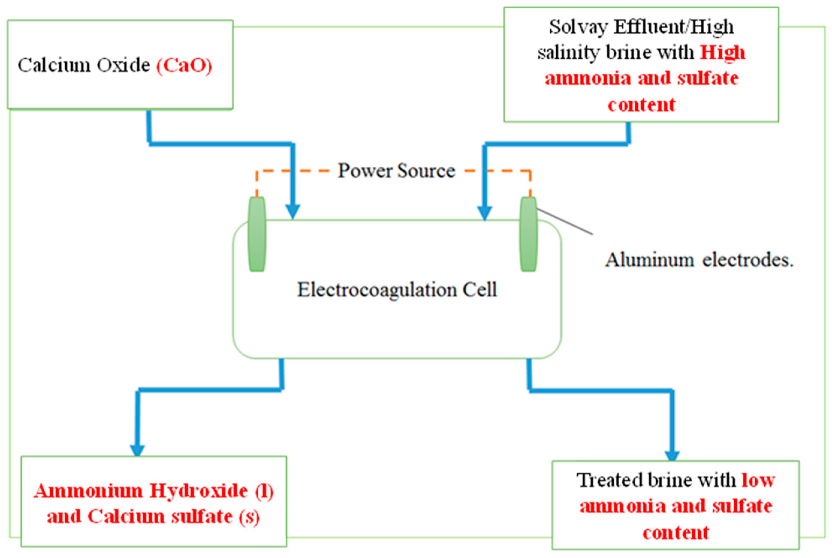 Sustainability 15 16534 g003