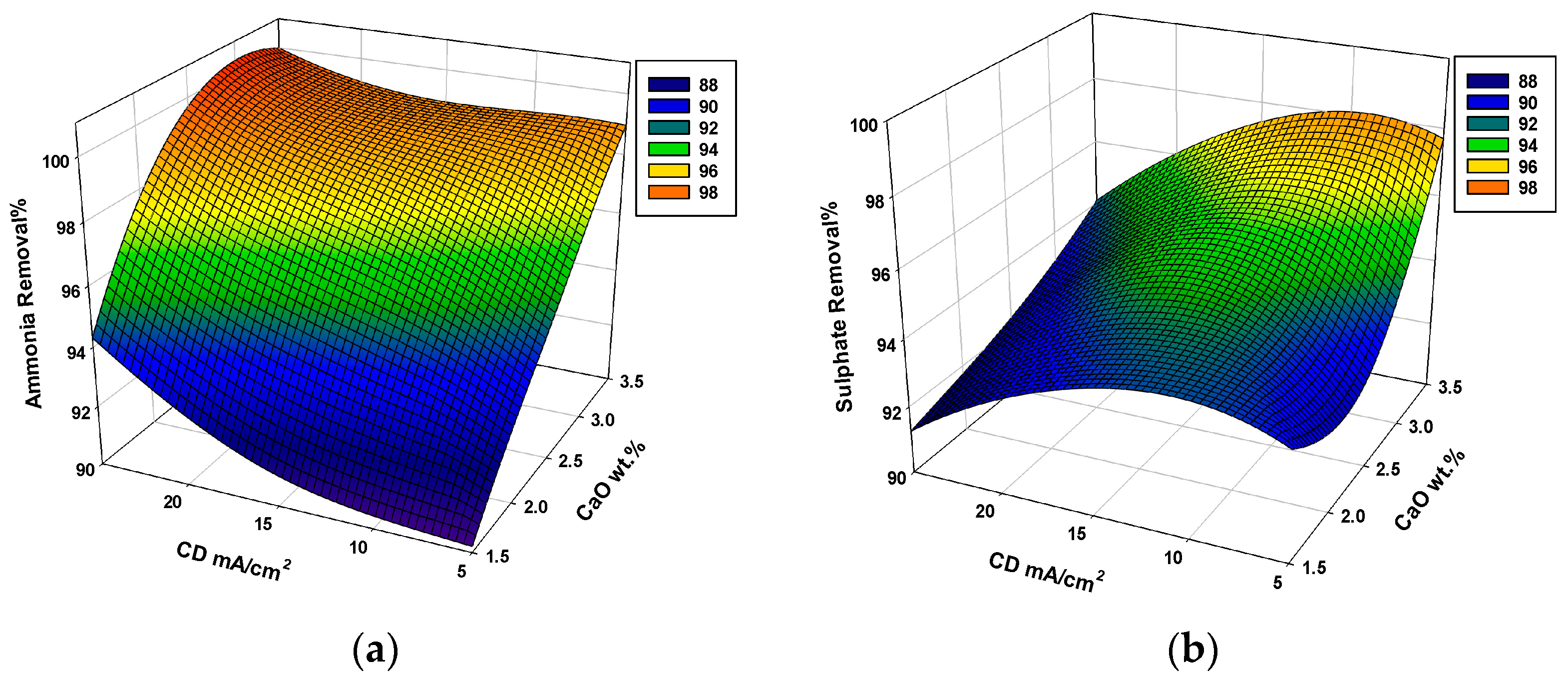 Sustainability 15 16534 g004