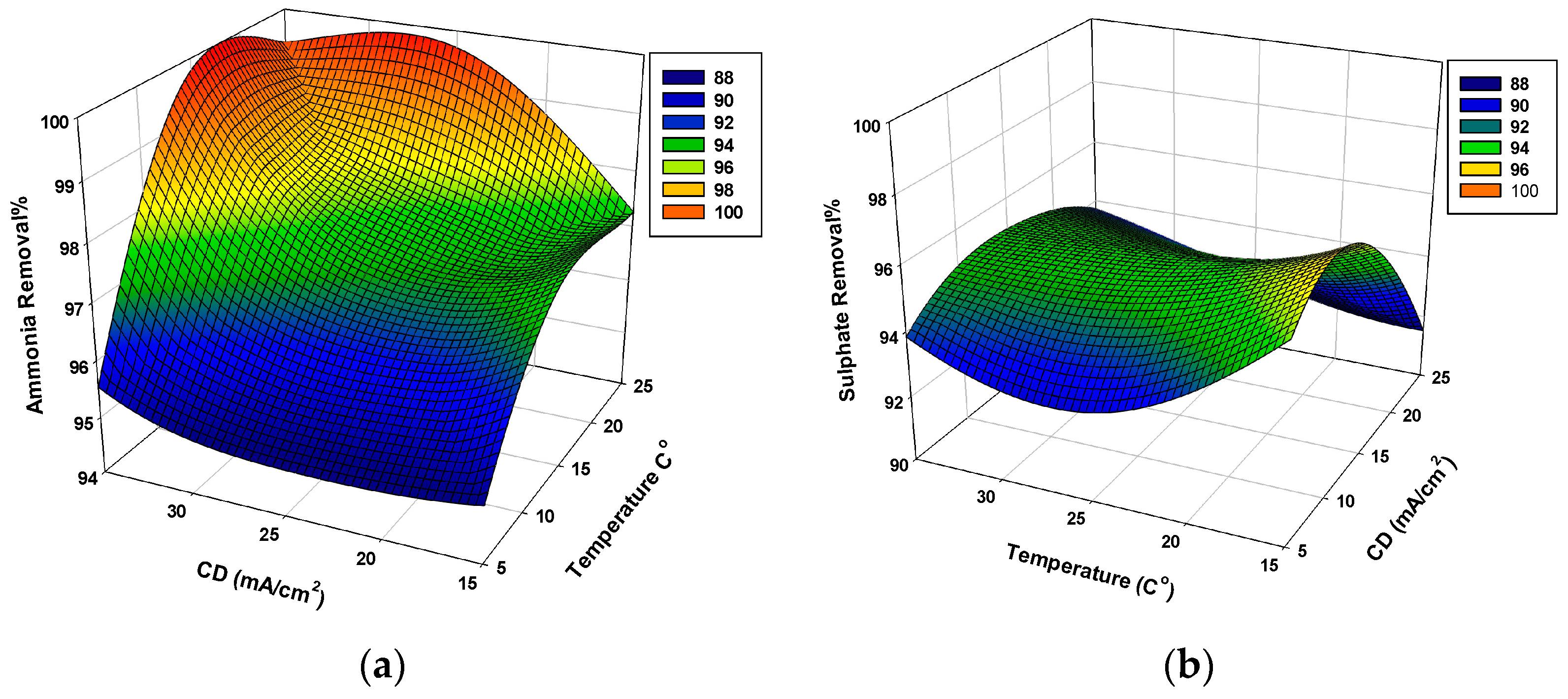 Sustainability 15 16534 g005