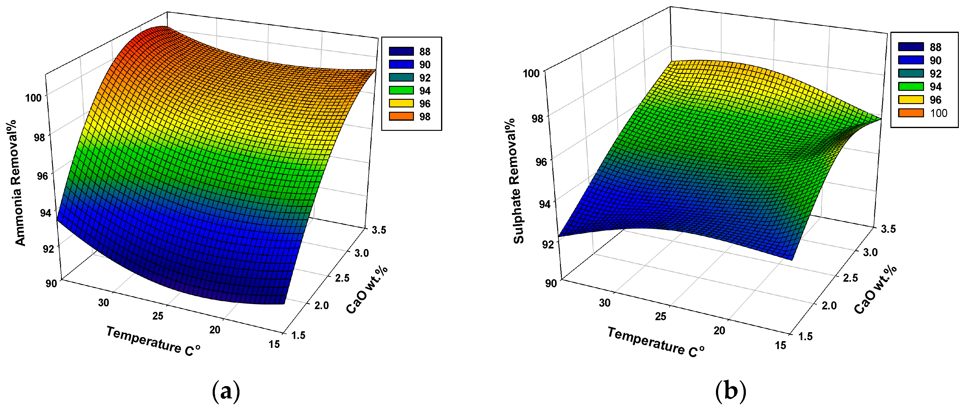 Sustainability 15 16534 g006