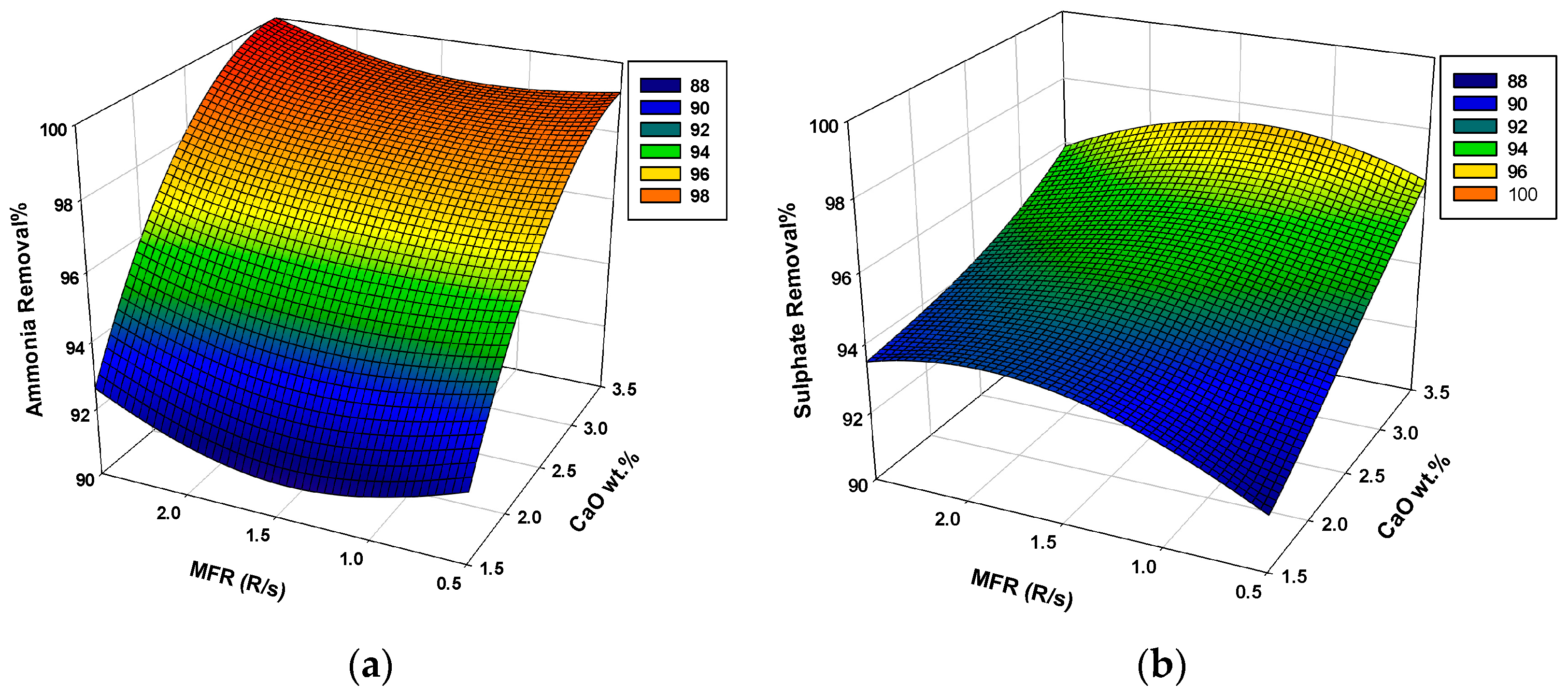 Sustainability 15 16534 g008