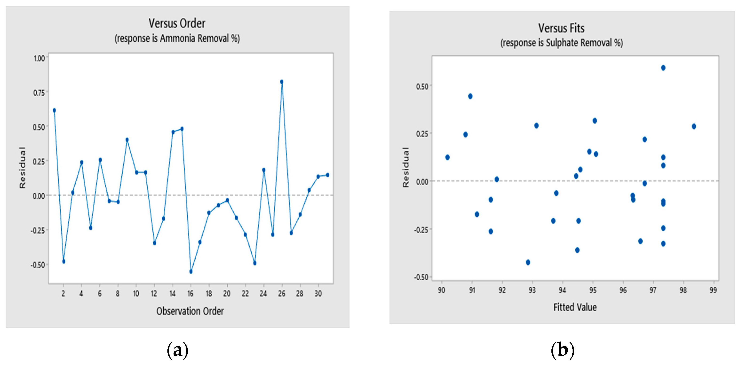 Sustainability 15 16534 g009a
