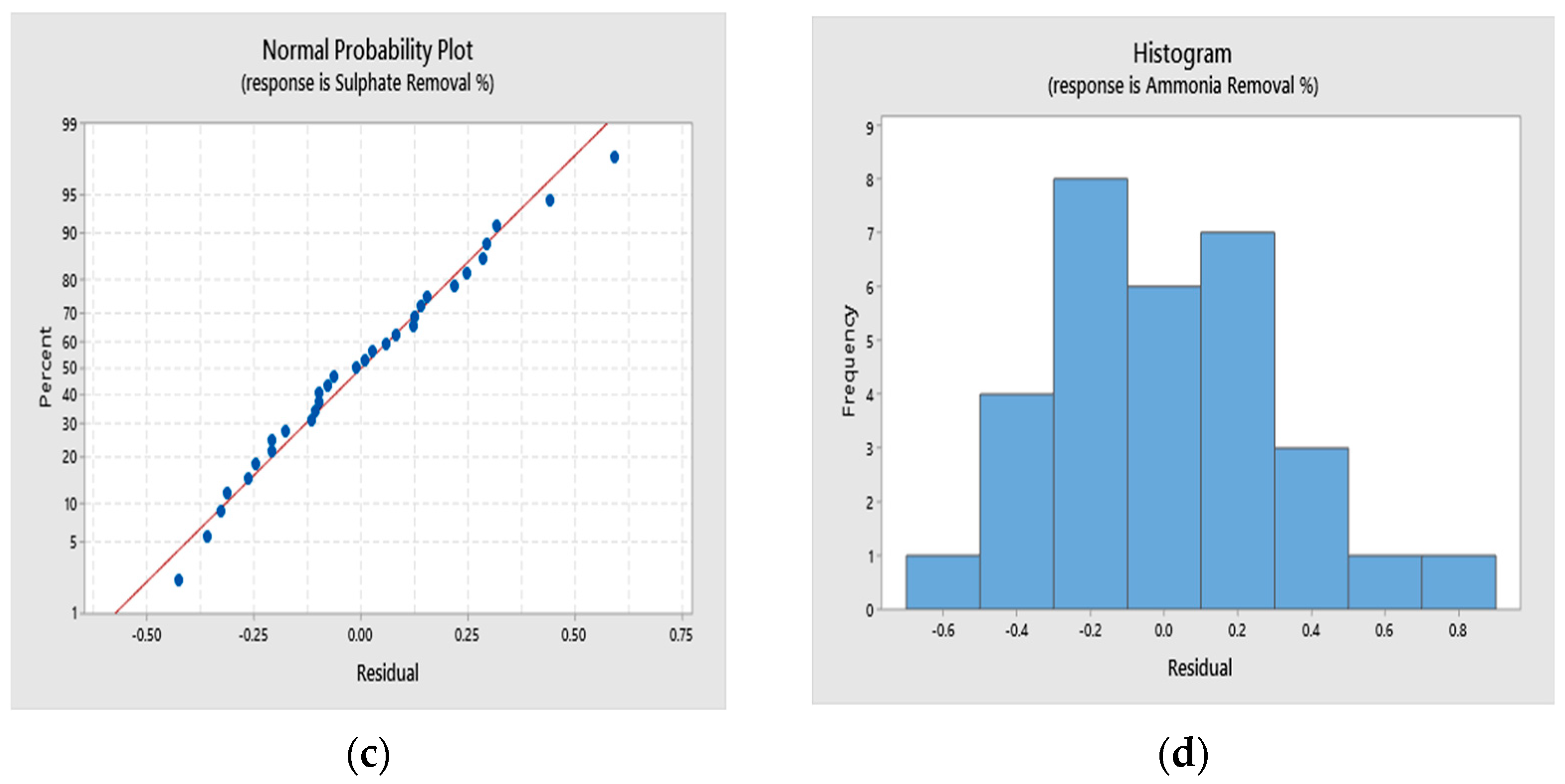 Sustainability 15 16534 g009b