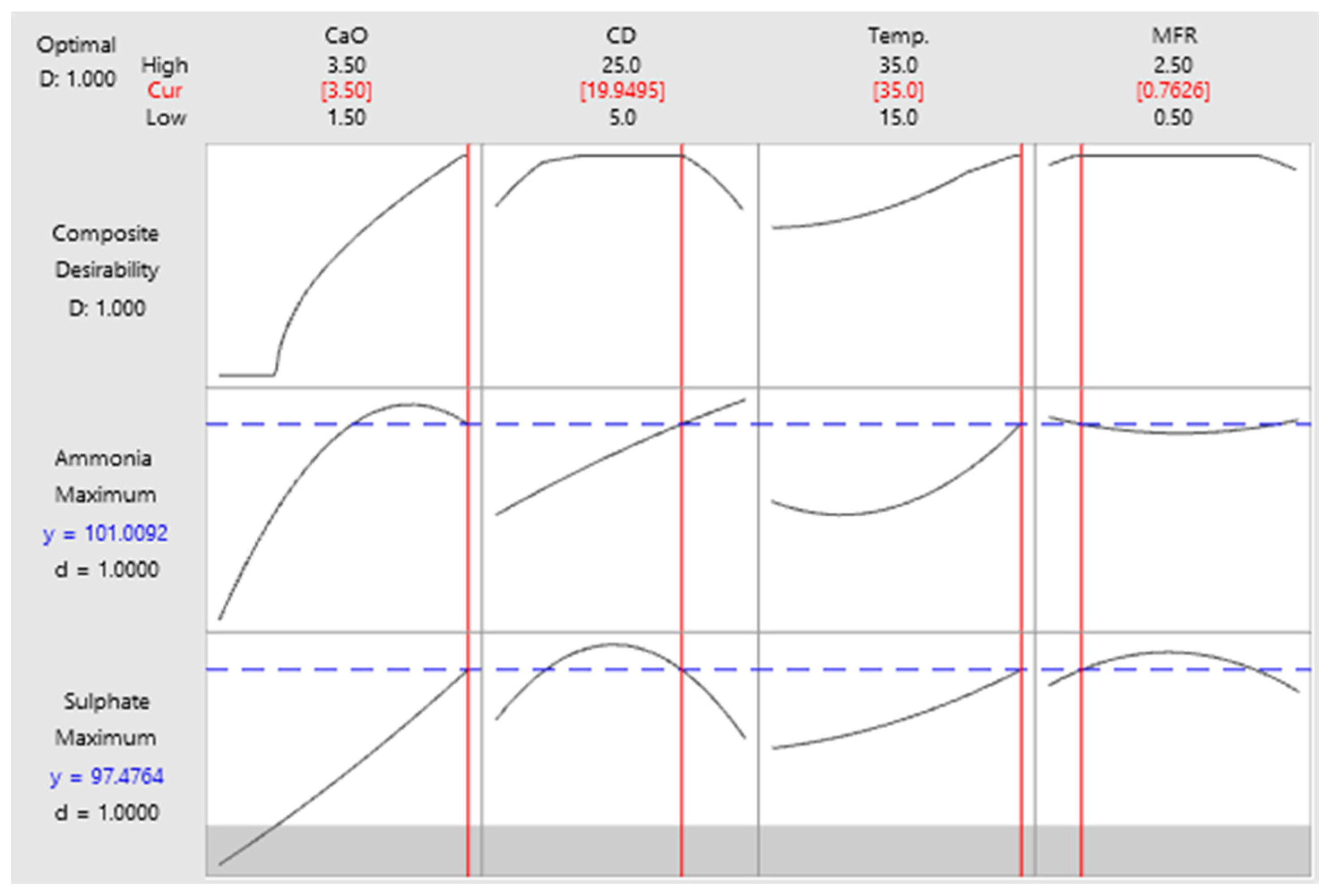 Sustainability 15 16534 g010