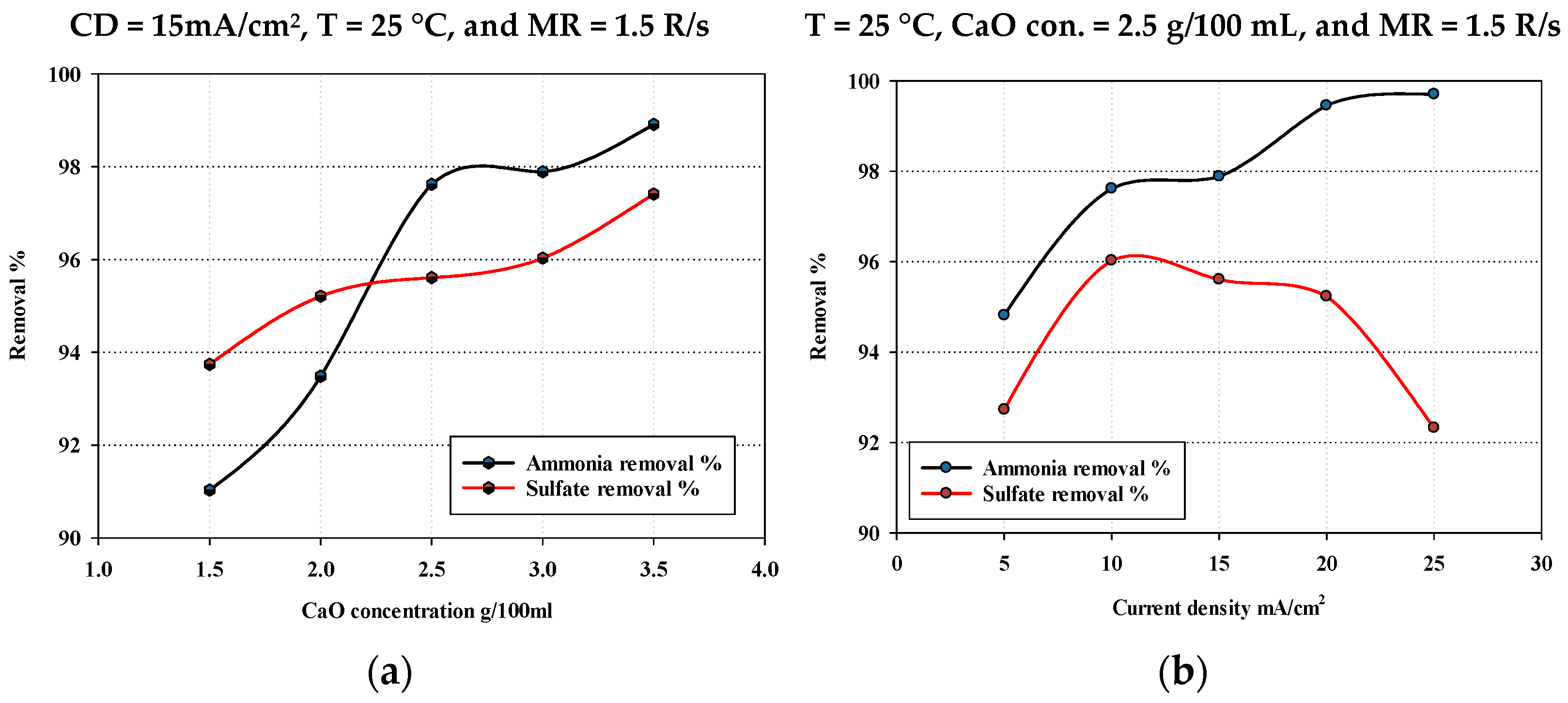 Sustainability 15 16534 g011