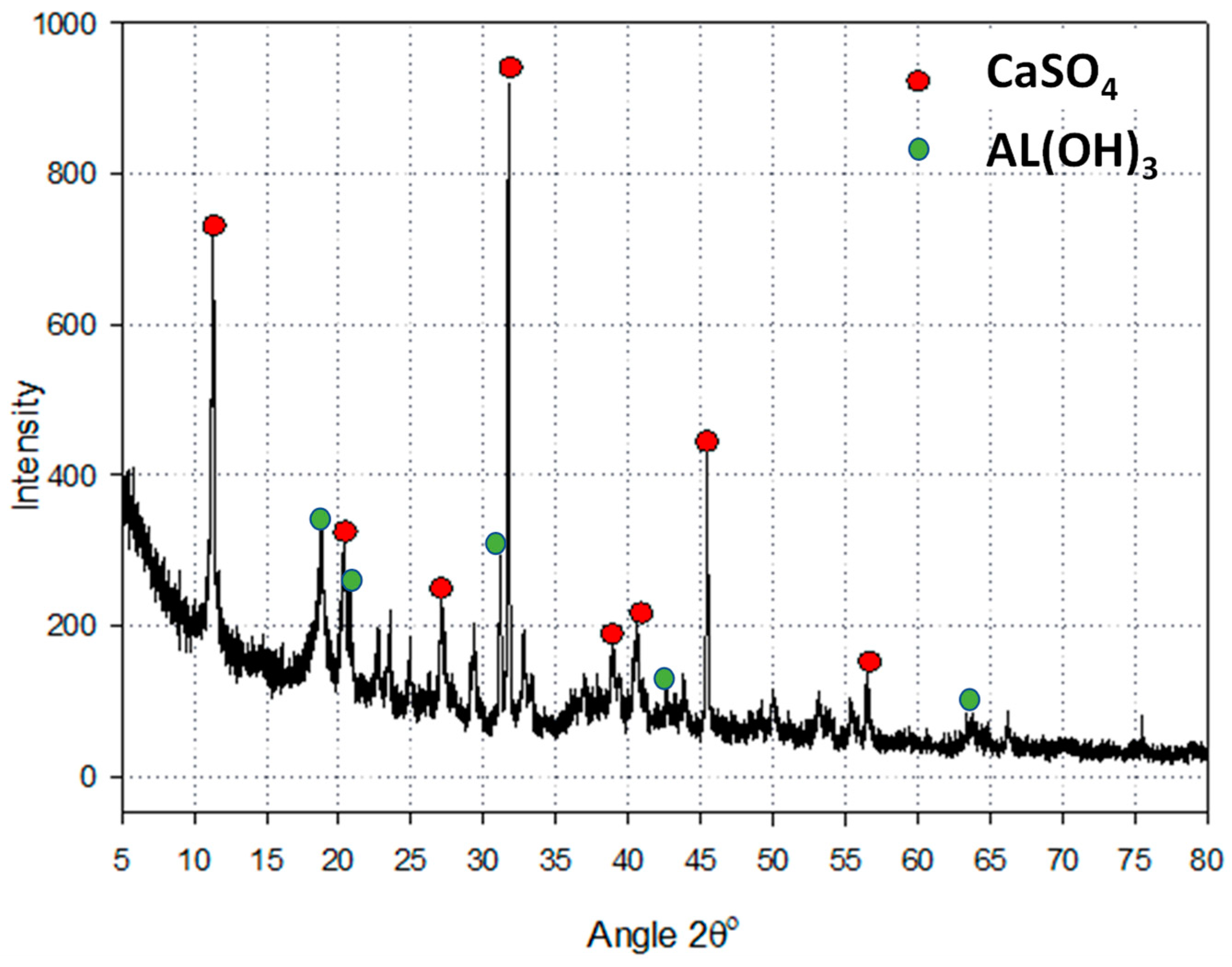 Sustainability 15 16534 g012