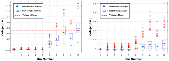 A Wind Power Scenario Generation Method Based on Copula Functions and ...